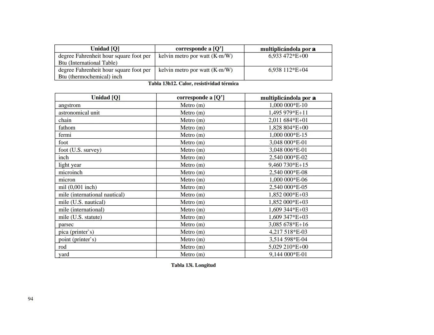 CENTRO NACIONAL DE METROLOGIA
ÁREA DE METROLOGÍA MECÁNICA
División de Metrología de Masa
CENAM
CENTRO NACIONAL DE METROLOGÍA
PUBLICACIÓN TÉC