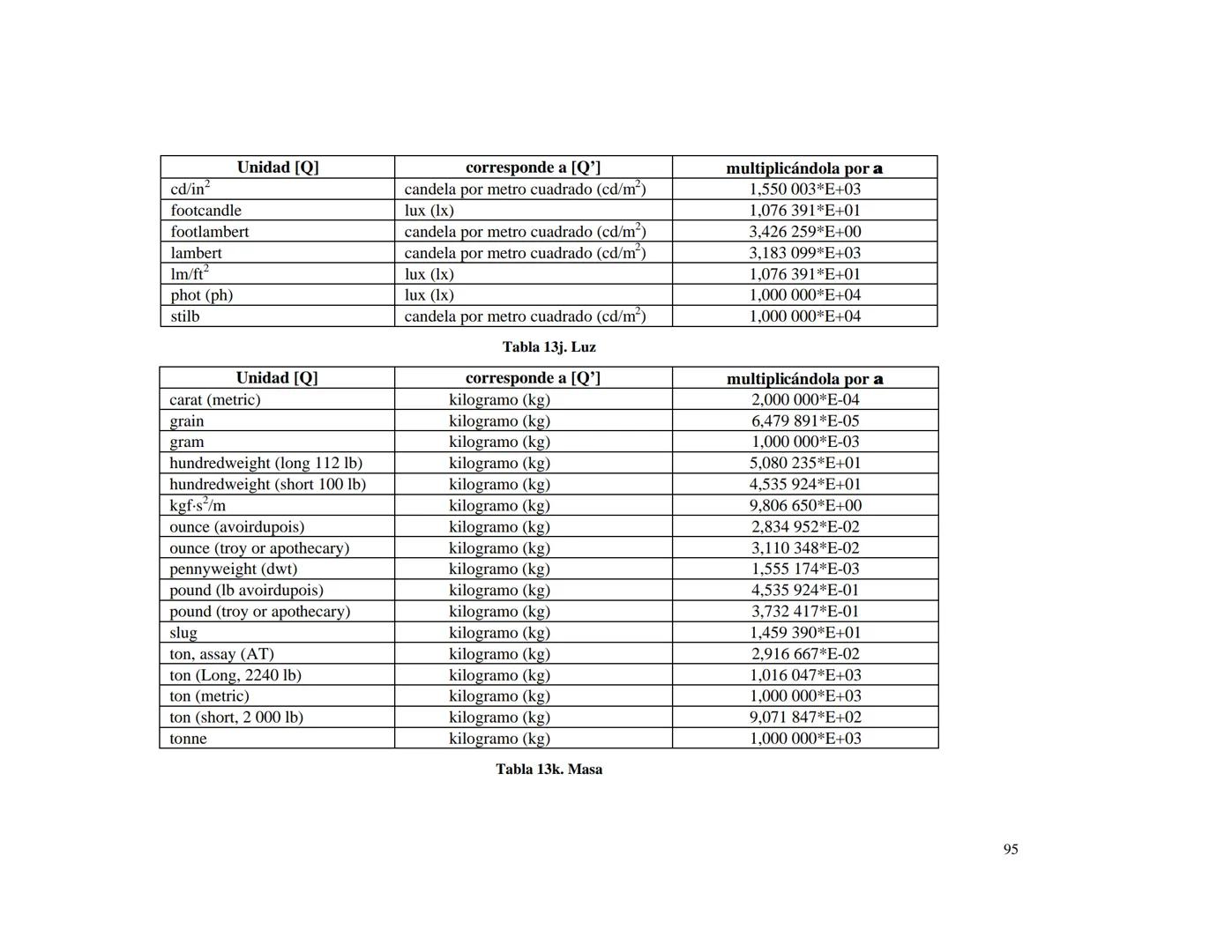 CENTRO NACIONAL DE METROLOGIA
ÁREA DE METROLOGÍA MECÁNICA
División de Metrología de Masa
CENAM
CENTRO NACIONAL DE METROLOGÍA
PUBLICACIÓN TÉC