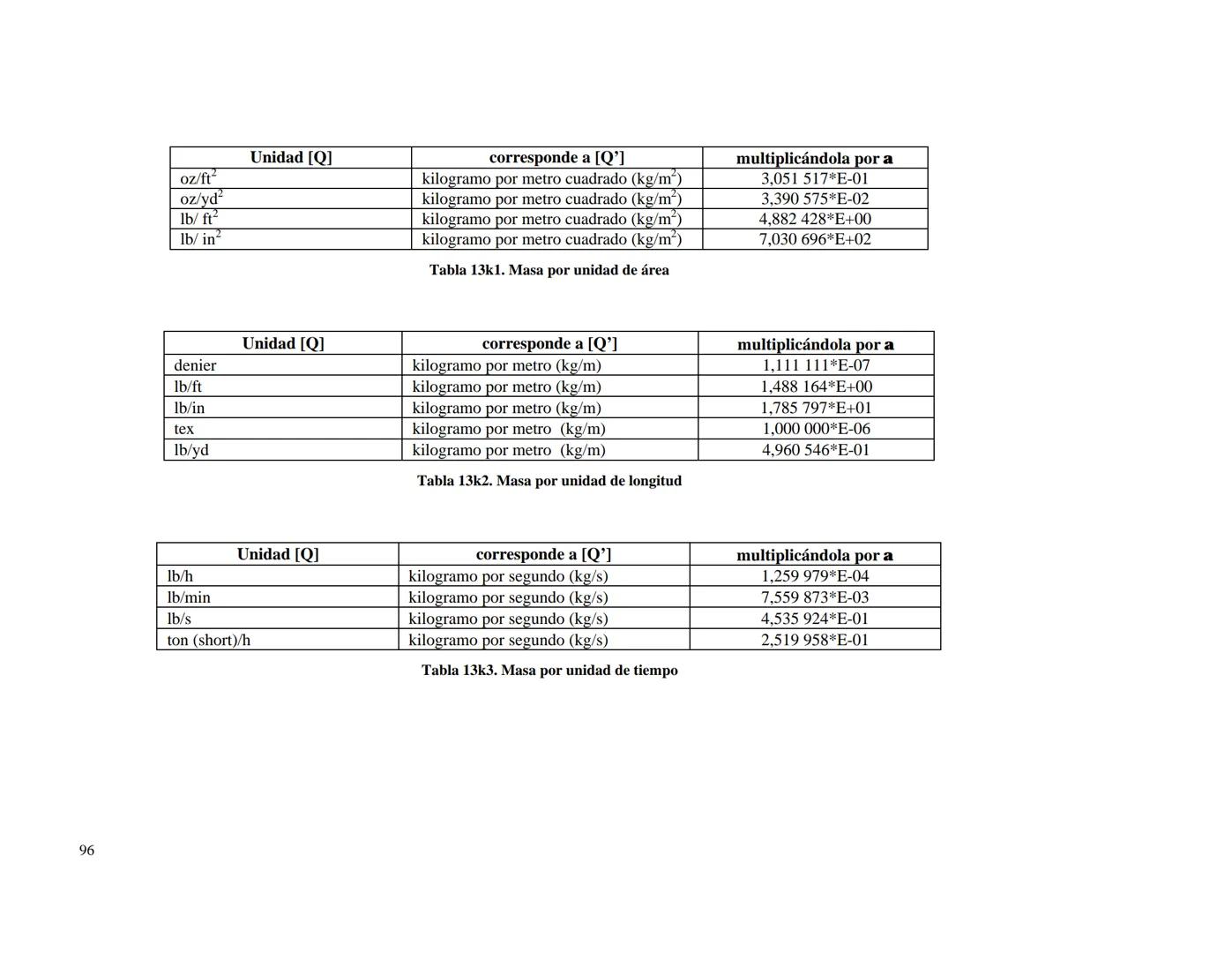 CENTRO NACIONAL DE METROLOGIA
ÁREA DE METROLOGÍA MECÁNICA
División de Metrología de Masa
CENAM
CENTRO NACIONAL DE METROLOGÍA
PUBLICACIÓN TÉC