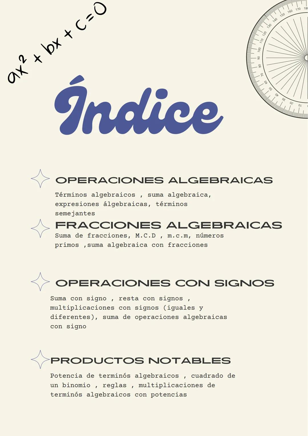 Guia
matemática
nivel preparatoria
PRINCIPIOS FUNDAMENTALES DE LA ÁLGEBRA
CON CONCEPTOS Y EJEMPLOS PARA FACILITAR
Y OPTIMIZAR UNA COMPRESIÓN