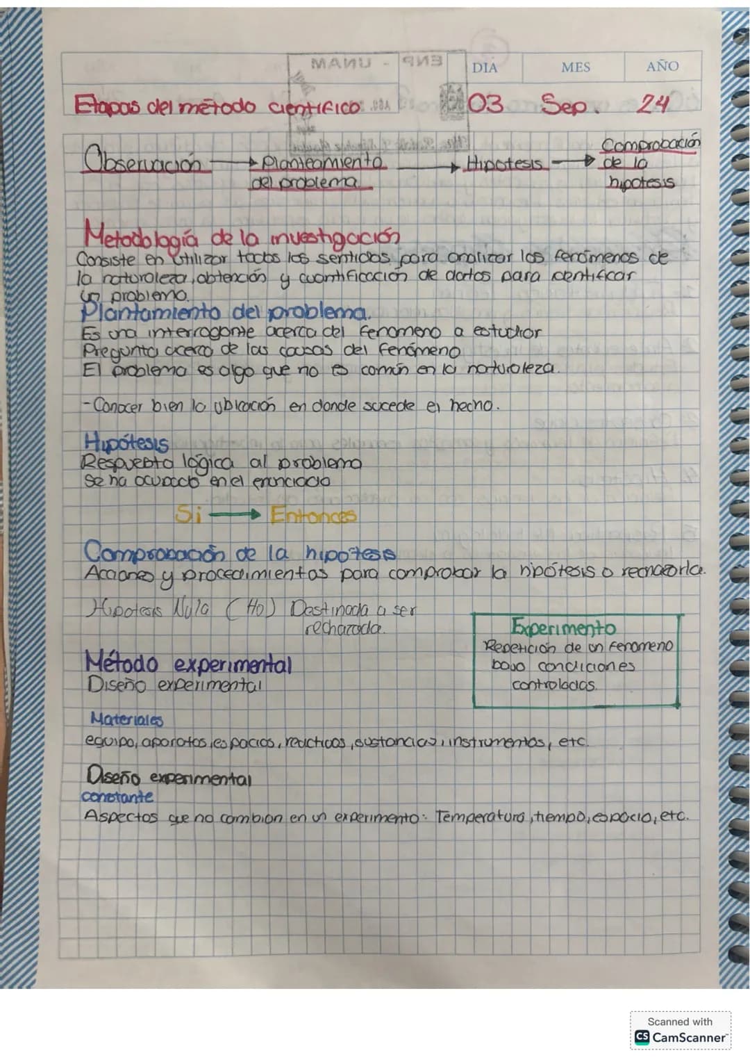 # Etapas del método científico
Observación → Planteamiento
del problema → Hipótesis → Comprobación
de la
hipótesis
## Metodología de la in