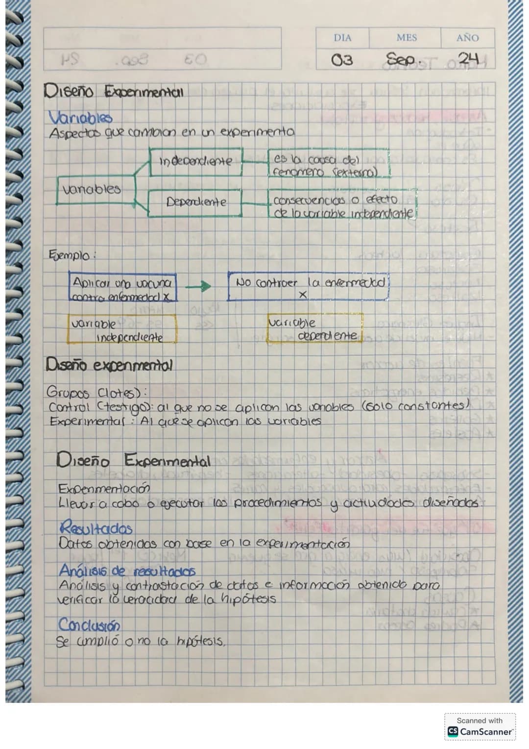 # Etapas del método científico
Observación → Planteamiento
del problema → Hipótesis → Comprobación
de la
hipótesis
## Metodología de la in
