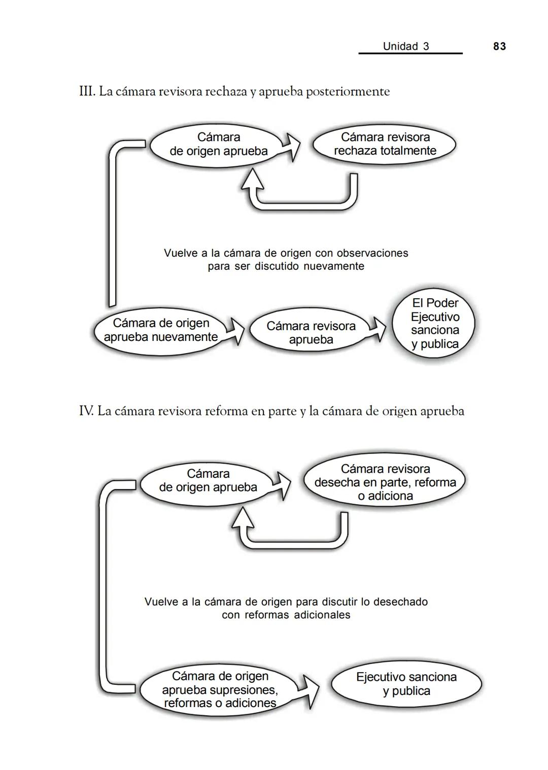 Las fuentes del derecho
Objetivos
Al finalizar la unidad, el alumno:
* Identificará cuáles son las fuentes del derecho.
* Describirá el pr