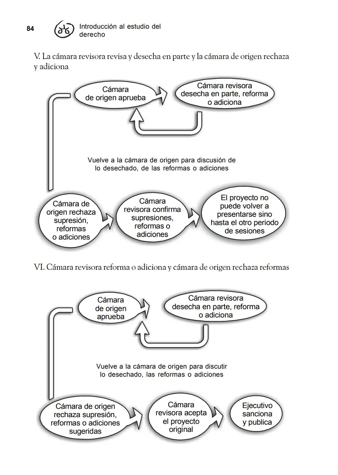 Las fuentes del derecho
Objetivos
Al finalizar la unidad, el alumno:
* Identificará cuáles son las fuentes del derecho.
* Describirá el pr