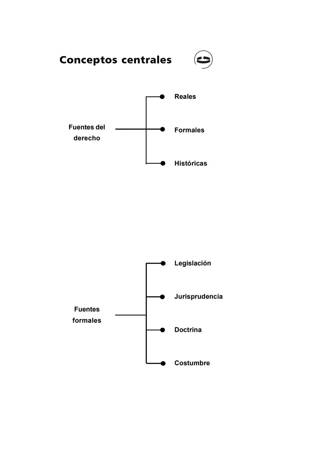 Las fuentes del derecho
Objetivos
Al finalizar la unidad, el alumno:
* Identificará cuáles son las fuentes del derecho.
* Describirá el pr