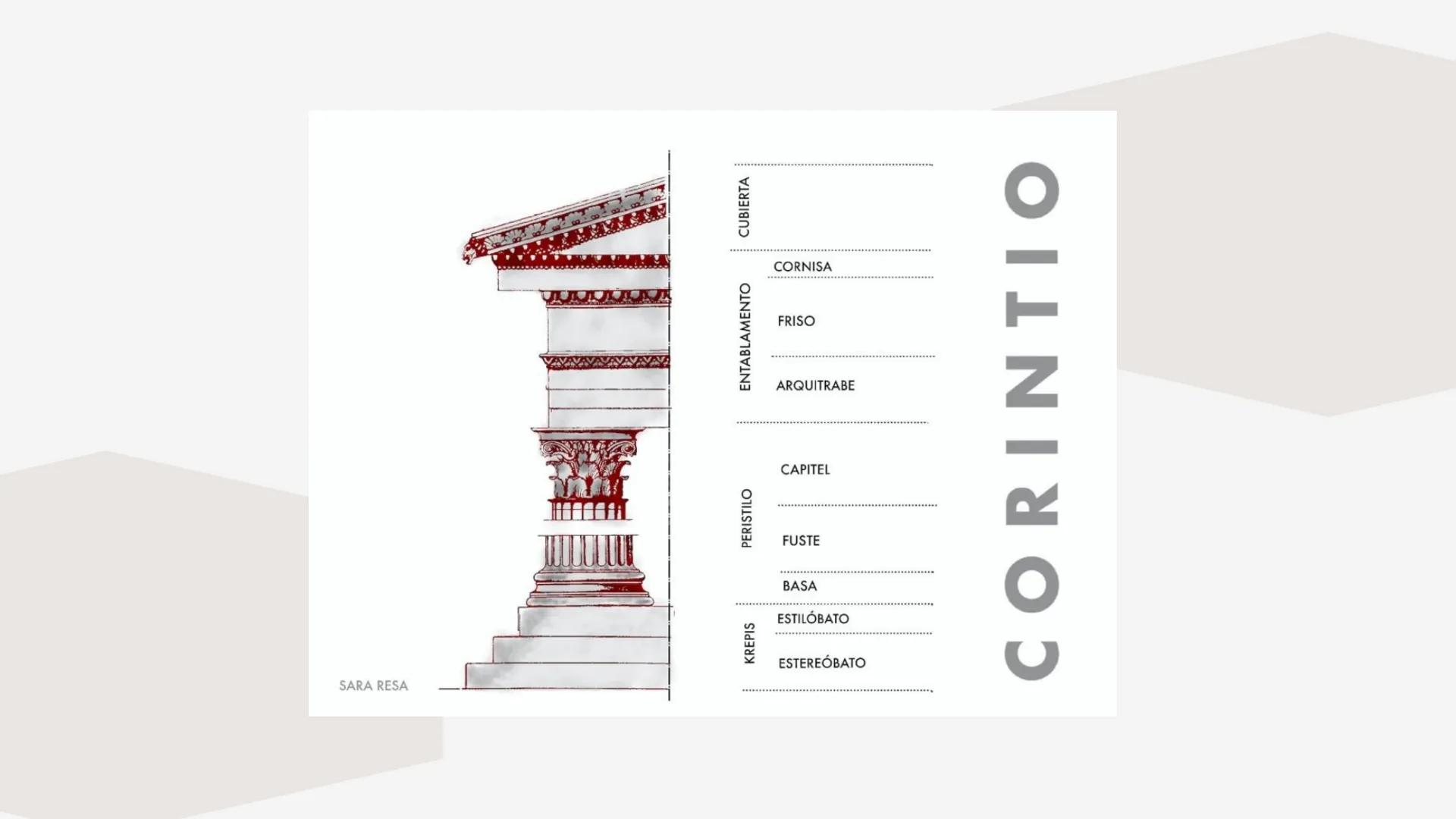 Los Sistemas Constructivos
en la Arquitectura Griega
MORALES GODINEZ EMILIANO
CRUZ MELENDEZ EMILIANO
GARCIA GARIBALDE JORGE LUIS
VILLANUEVA