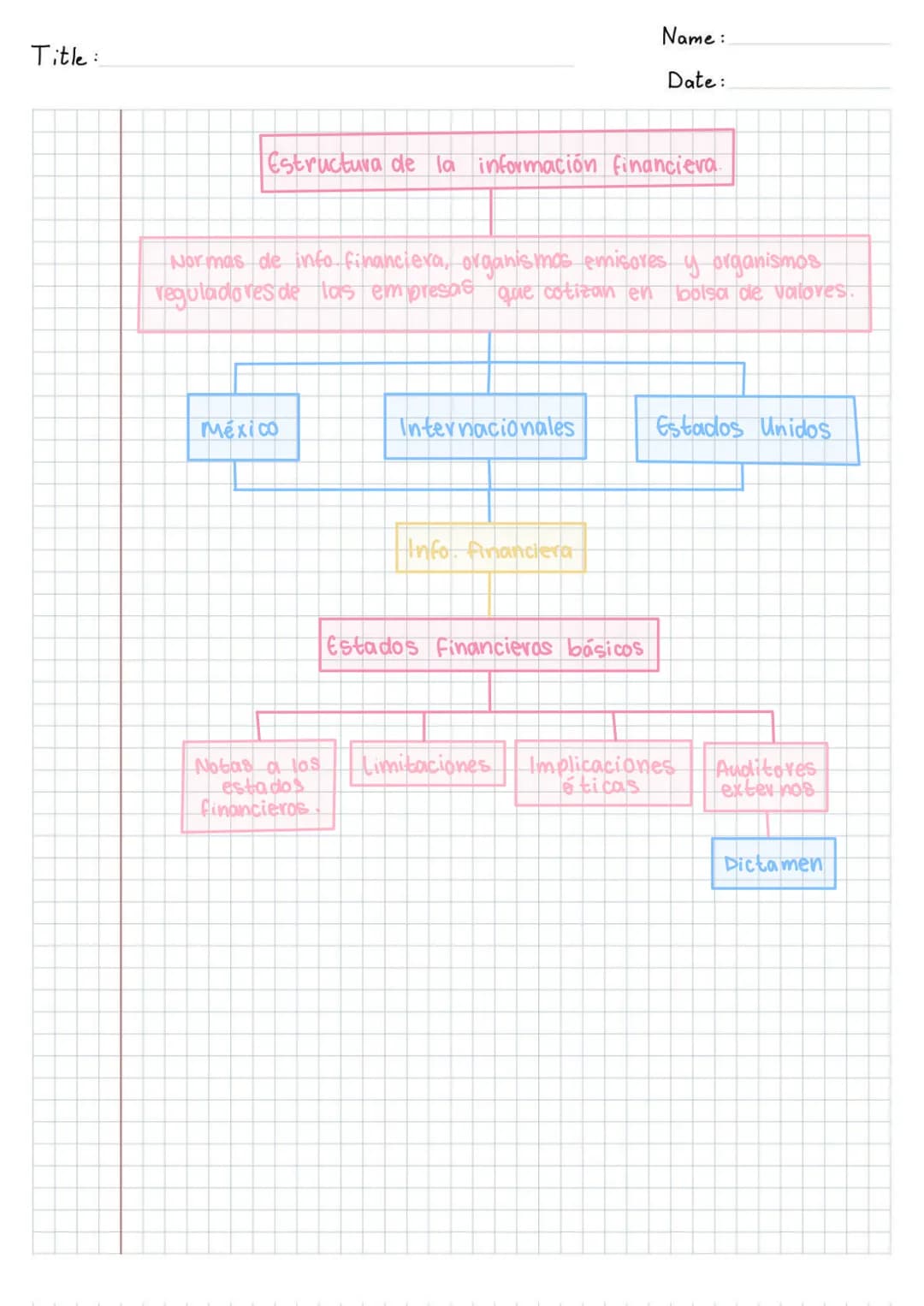 Name: Natalie
Title: Capitulo 1. Información financiera en los negocios.
Date: 10
Introducción.
Las empresas requieven de información financ