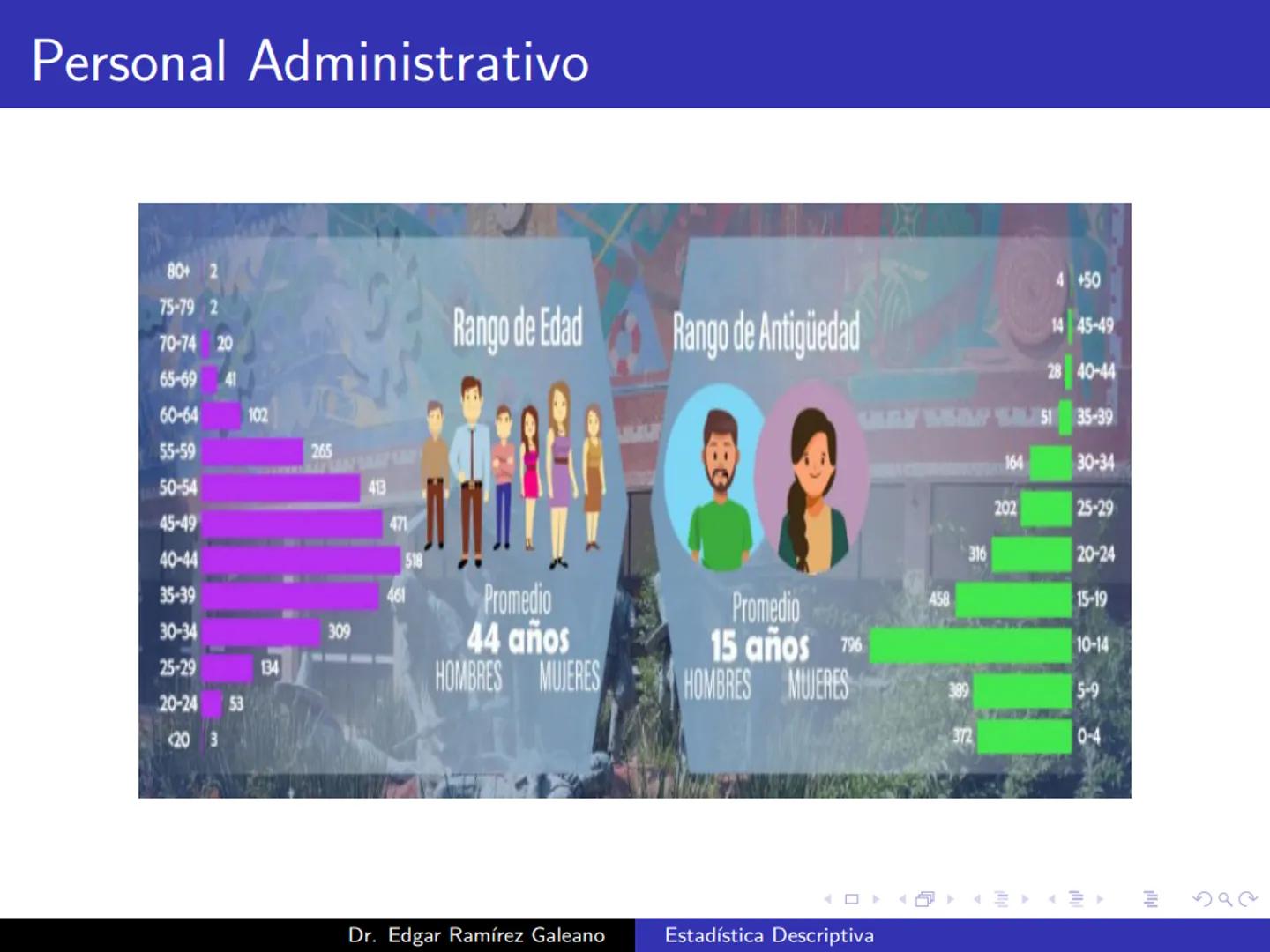 # Estadística Descriptiva
Ingeniería Mecánica Agrícola
Dr. Edgar Ramírez Galeano Conceptos Básicos
En muchas ocasiones, para llevar a cabo
