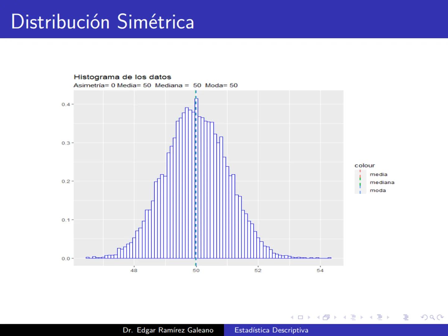# Estadística Descriptiva
Ingeniería Mecánica Agrícola
Dr. Edgar Ramírez Galeano Conceptos Básicos
En muchas ocasiones, para llevar a cabo