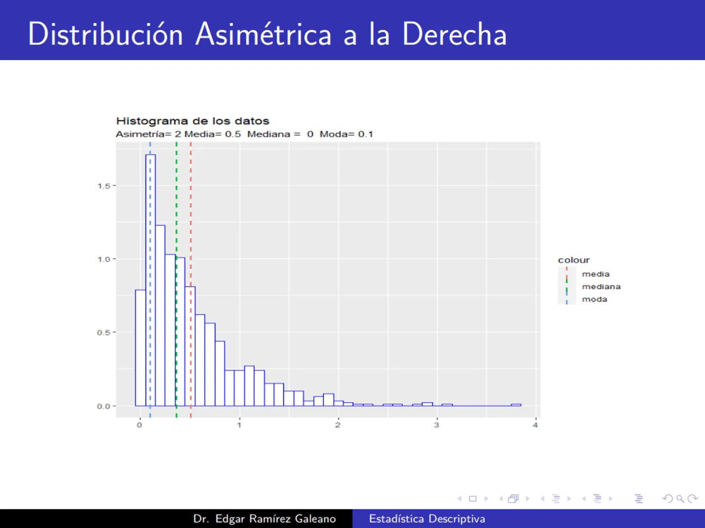 # Estadística Descriptiva
Ingeniería Mecánica Agrícola
Dr. Edgar Ramírez Galeano Conceptos Básicos
En muchas ocasiones, para llevar a cabo