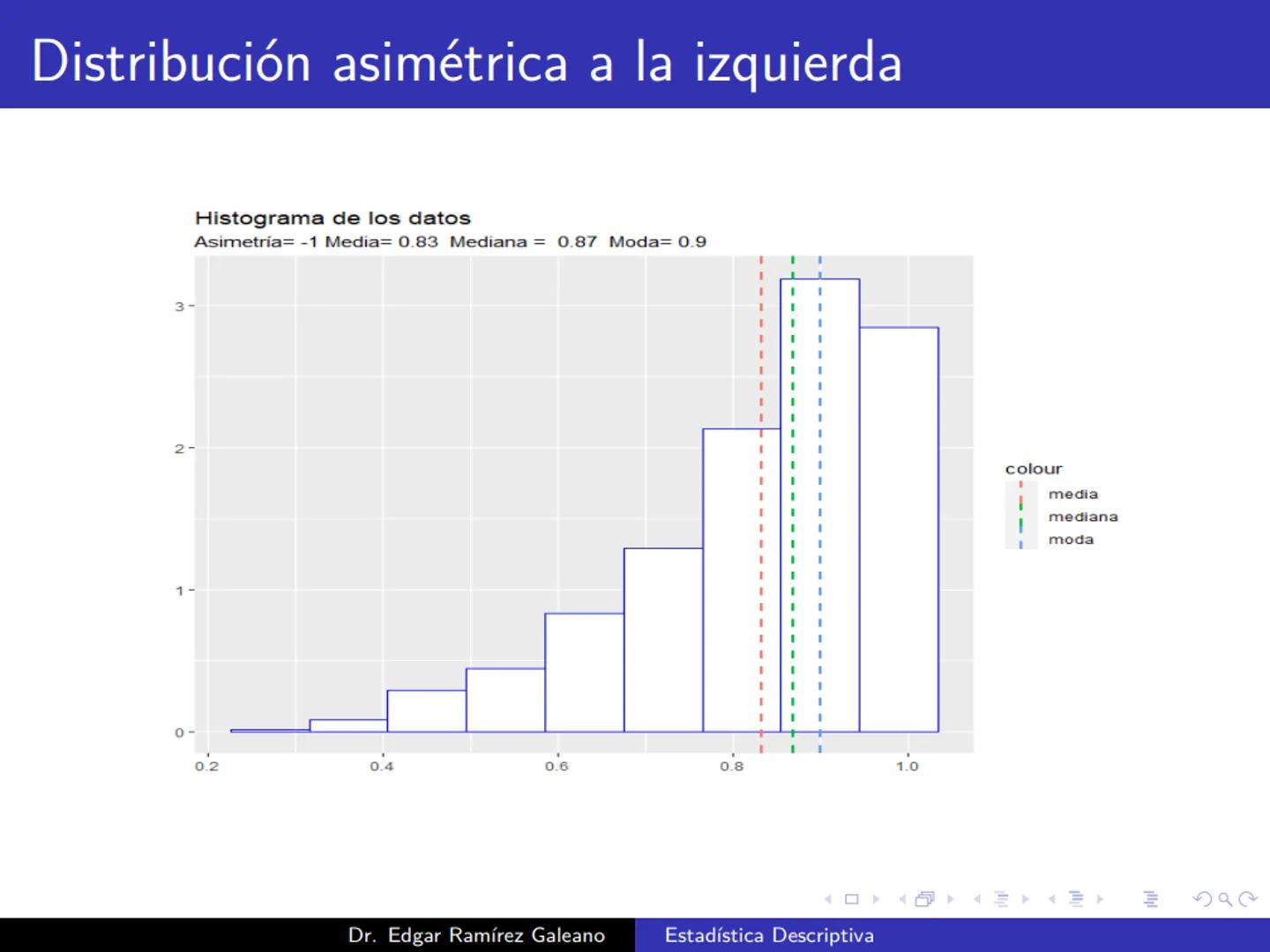 # Estadística Descriptiva
Ingeniería Mecánica Agrícola
Dr. Edgar Ramírez Galeano Conceptos Básicos
En muchas ocasiones, para llevar a cabo