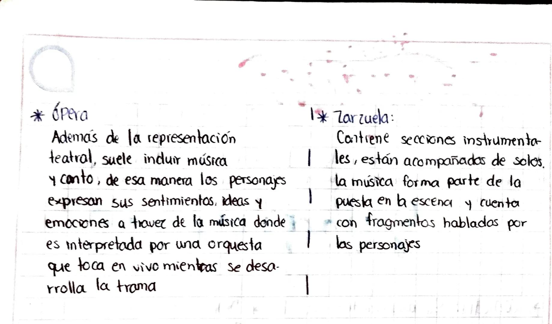 # GENERO
# Dramático
Es un género que representan algún acontecimiento o conflicto del ser humano a través de
# Subgéneros
* Comedia: Su