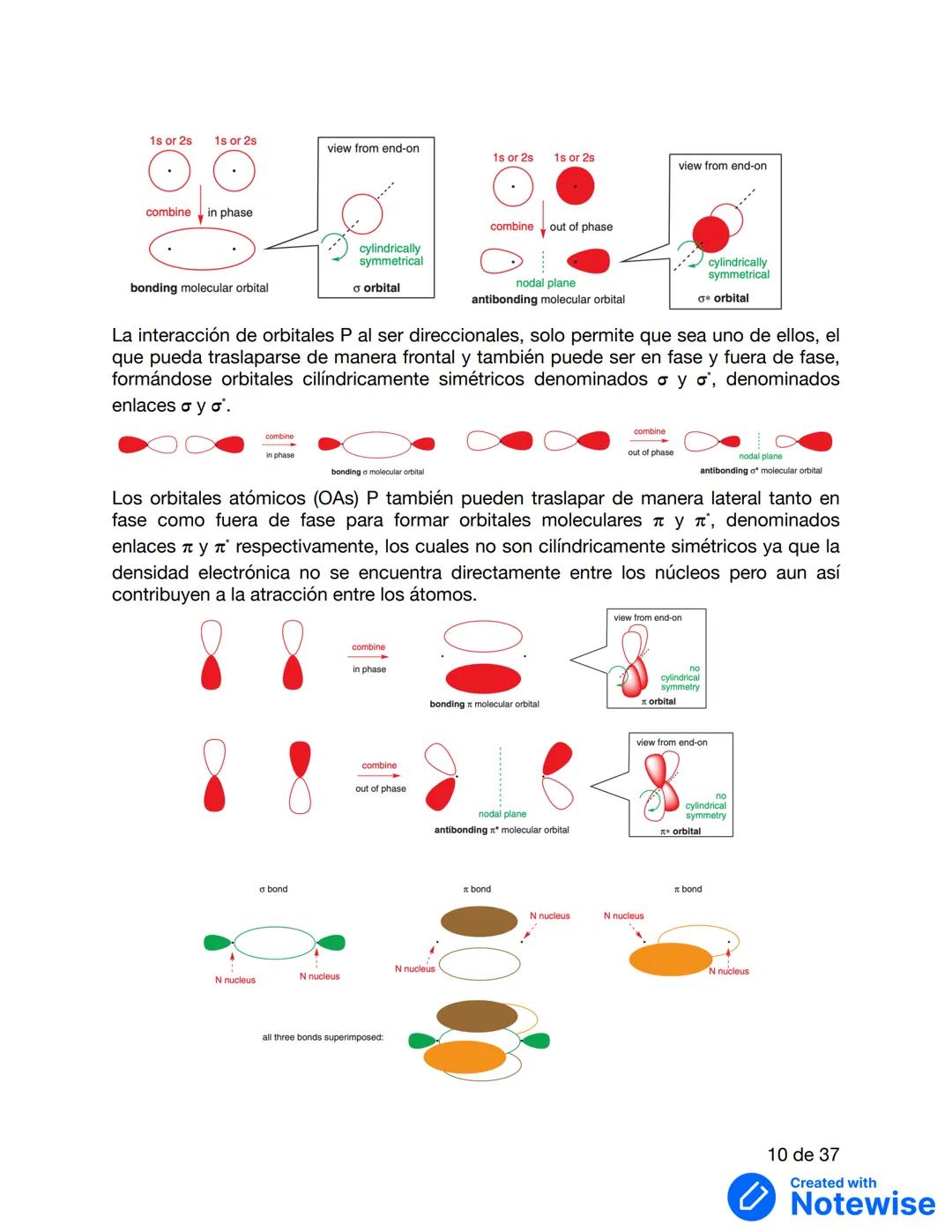 UNIDAD 1: FUNDAMENTOS DE REACTIVIDAD
Información y gráficos obtenidos de:
Clayden, J., Greeves, N., & Warren, S. (2012). Organic chemistry.