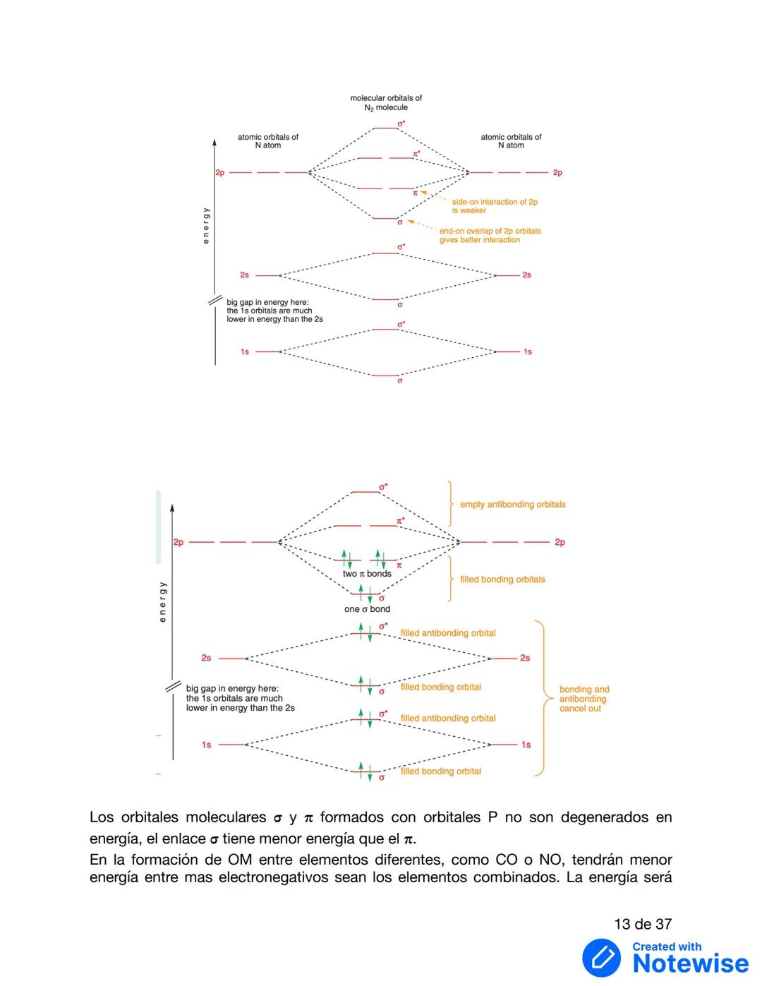 UNIDAD 1: FUNDAMENTOS DE REACTIVIDAD
Información y gráficos obtenidos de:
Clayden, J., Greeves, N., & Warren, S. (2012). Organic chemistry.