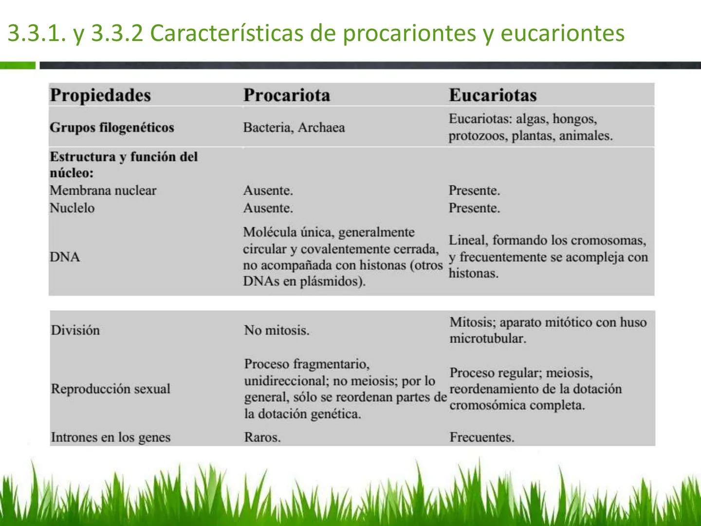 ## UNIDAD 3
## LA CÉLULA 3.1 Y 3.2
DEFINICIÓN Y TEORÍA CELULAR 3.1 Definición
Todos los seres vivos están constituidos por una o
más células