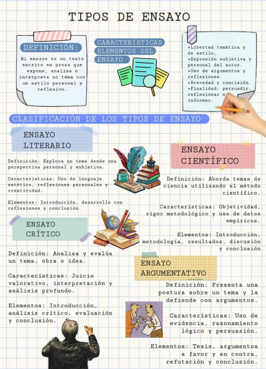 ## TIPOS DE ENSAYO
### DEFINICION:
El ensayo es un texto
escrito en prosa que
expone, analiza o
interpreta un téma con
un estilo personal y