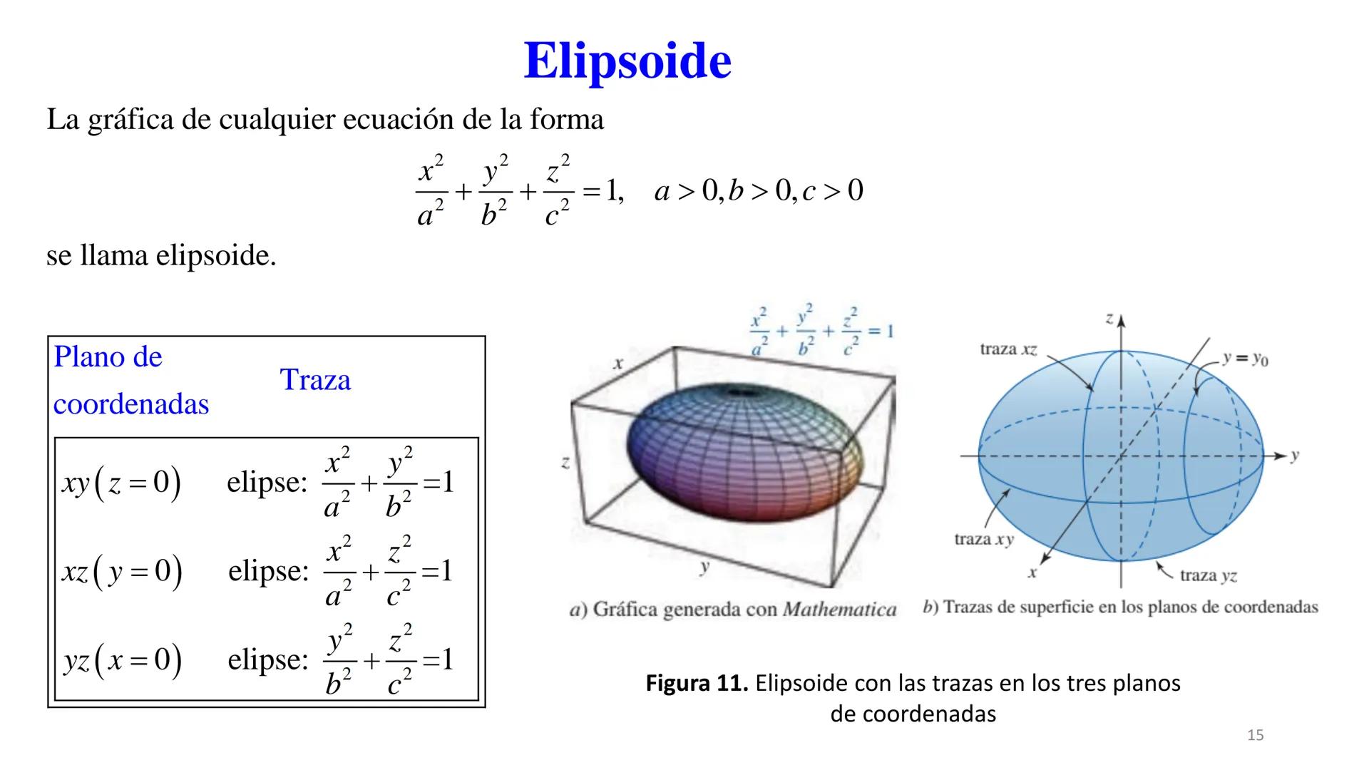 # Planos y Superficies
Dra. Elizabeth López Meléndez Planos
En la figura 1 se muestra a un número infinito de planos S_{1}, S_{2},... que p