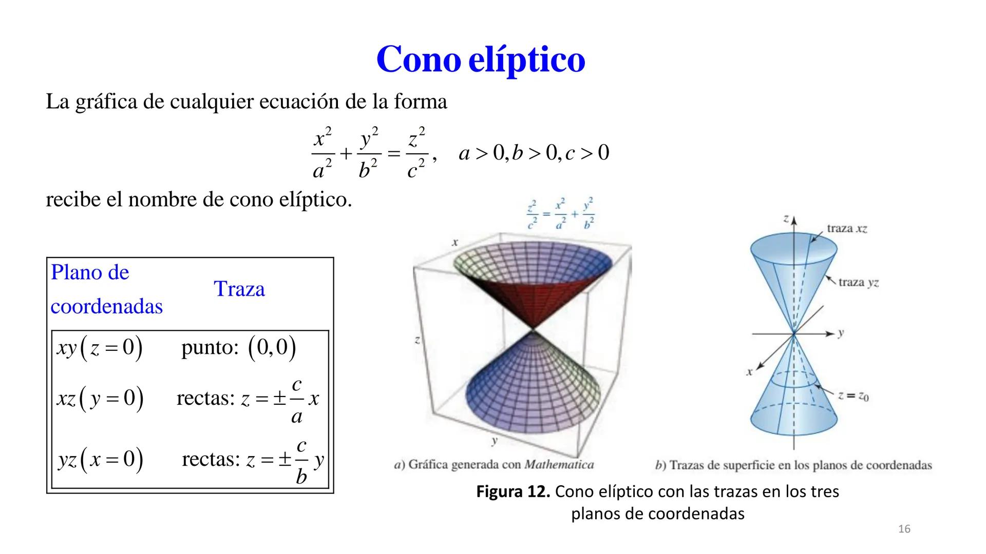 # Planos y Superficies
Dra. Elizabeth López Meléndez Planos
En la figura 1 se muestra a un número infinito de planos S_{1}, S_{2},... que p