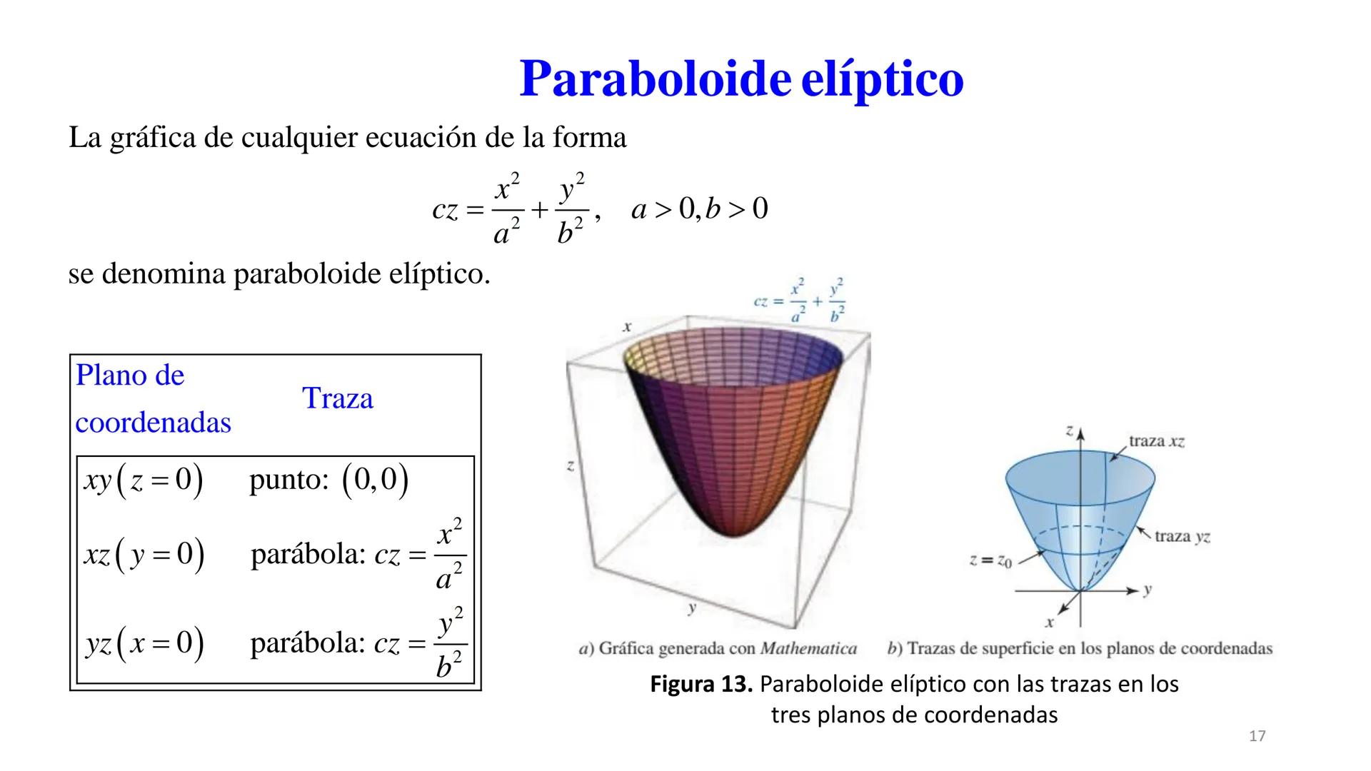 # Planos y Superficies
Dra. Elizabeth López Meléndez Planos
En la figura 1 se muestra a un número infinito de planos S_{1}, S_{2},... que p