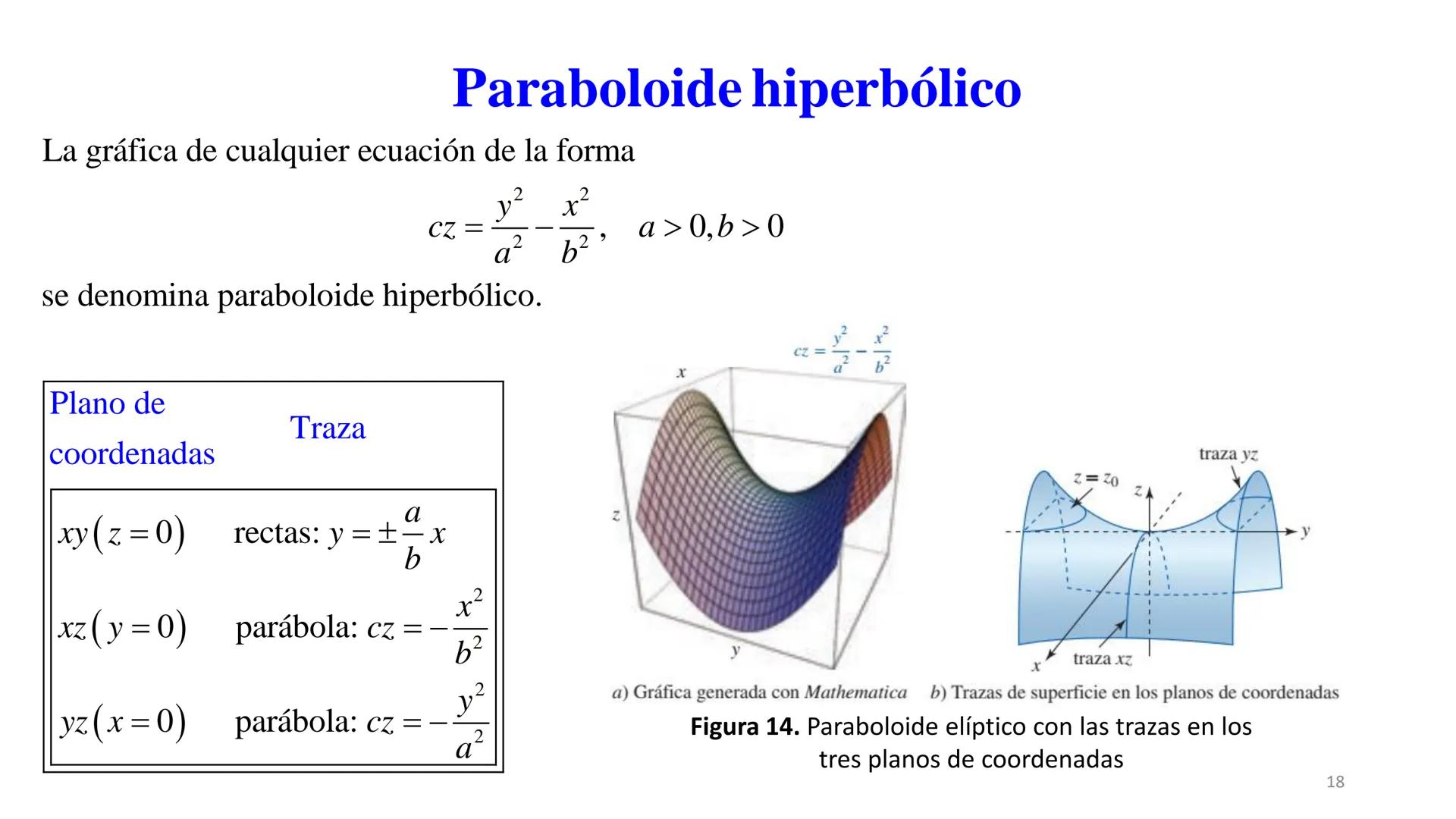 # Planos y Superficies
Dra. Elizabeth López Meléndez Planos
En la figura 1 se muestra a un número infinito de planos S_{1}, S_{2},... que p