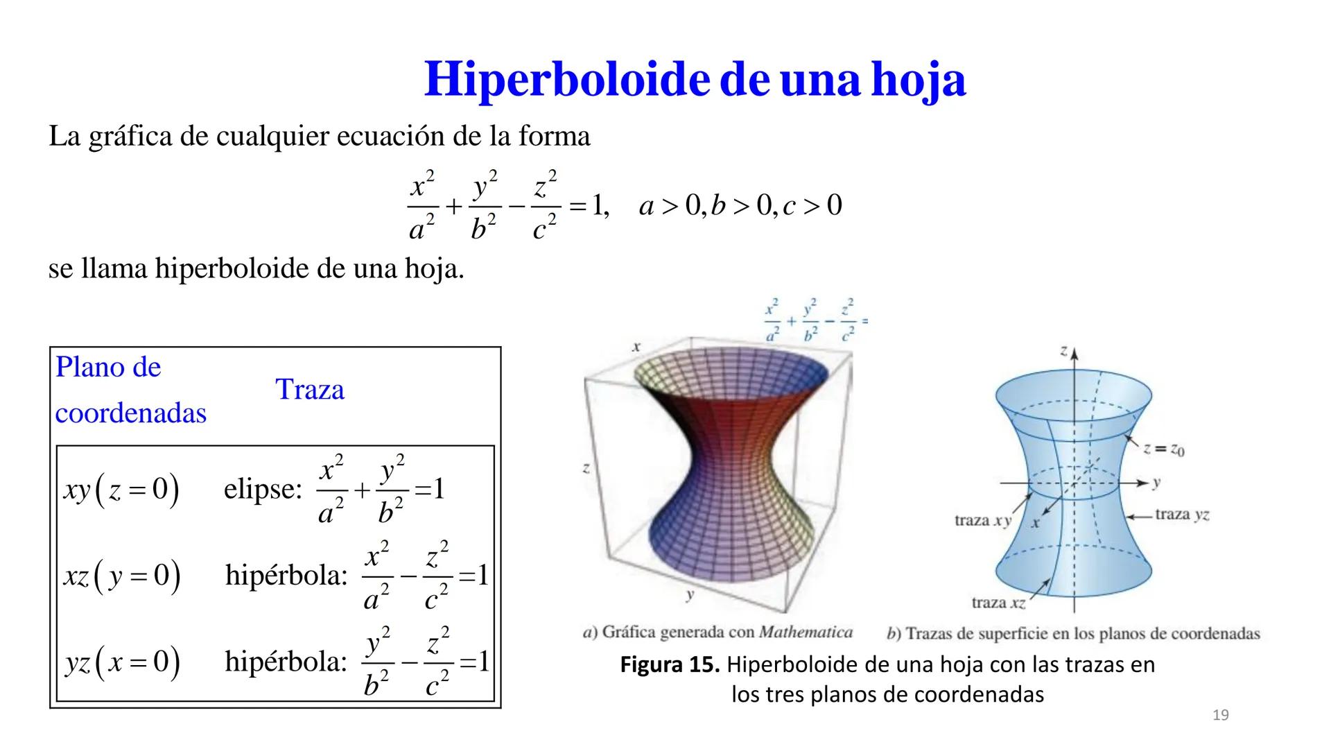 # Planos y Superficies
Dra. Elizabeth López Meléndez Planos
En la figura 1 se muestra a un número infinito de planos S_{1}, S_{2},... que p