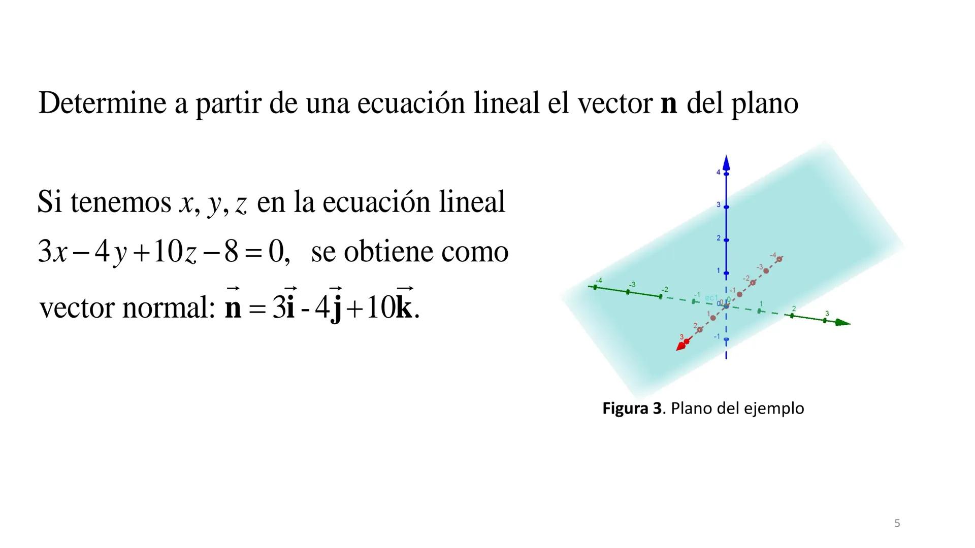 # Planos y Superficies
Dra. Elizabeth López Meléndez Planos
En la figura 1 se muestra a un número infinito de planos S_{1}, S_{2},... que p