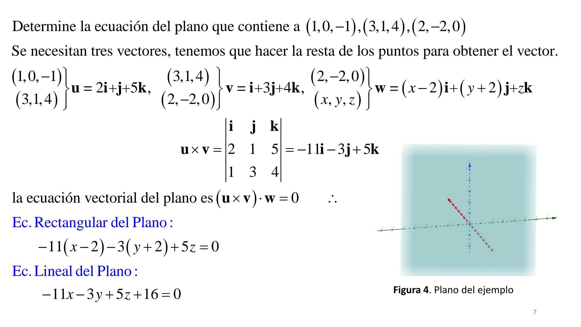 # Planos y Superficies
Dra. Elizabeth López Meléndez Planos
En la figura 1 se muestra a un número infinito de planos S_{1}, S_{2},... que p