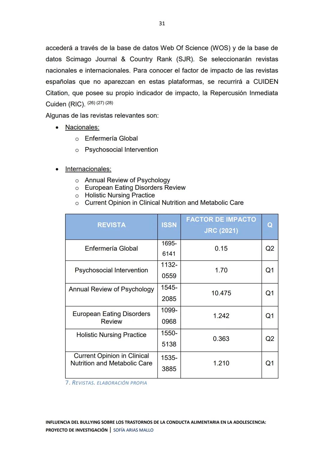 Facultade de Enfermaría e Podoloxía
UNIVERSIDADE DA CORUÑA
TRABAJO DE FIN DE GRADO EN ENFERMERÍA
Curso académico 2021/2022
INFLUENCIA DE