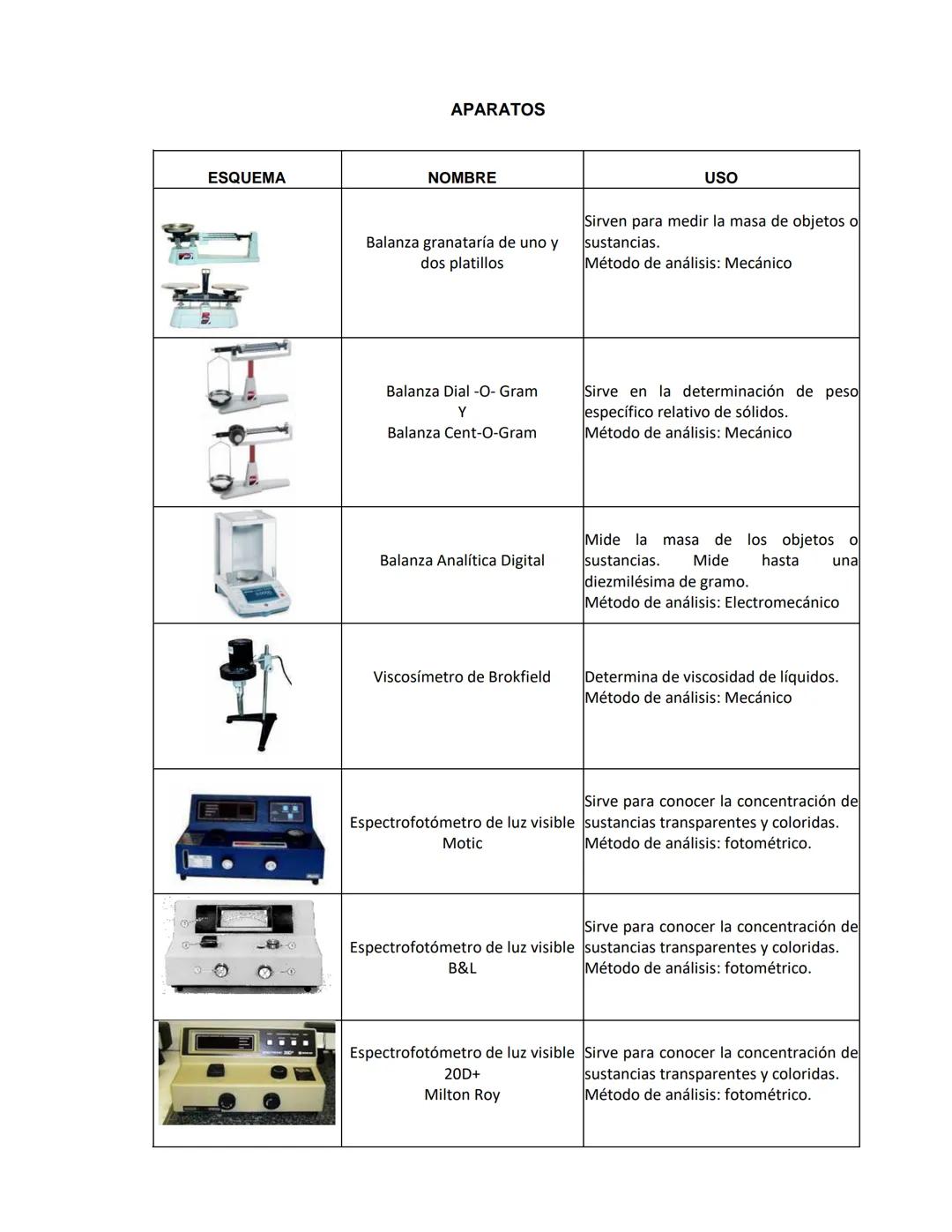 TRABAJO PRÁCTICO:
Completa la siguiente tabla de acuerdo a la imagen con su nombre, clasificación y uso.
UTENSILIOS DE SOSTÉN
S
ESQUEMA
A
