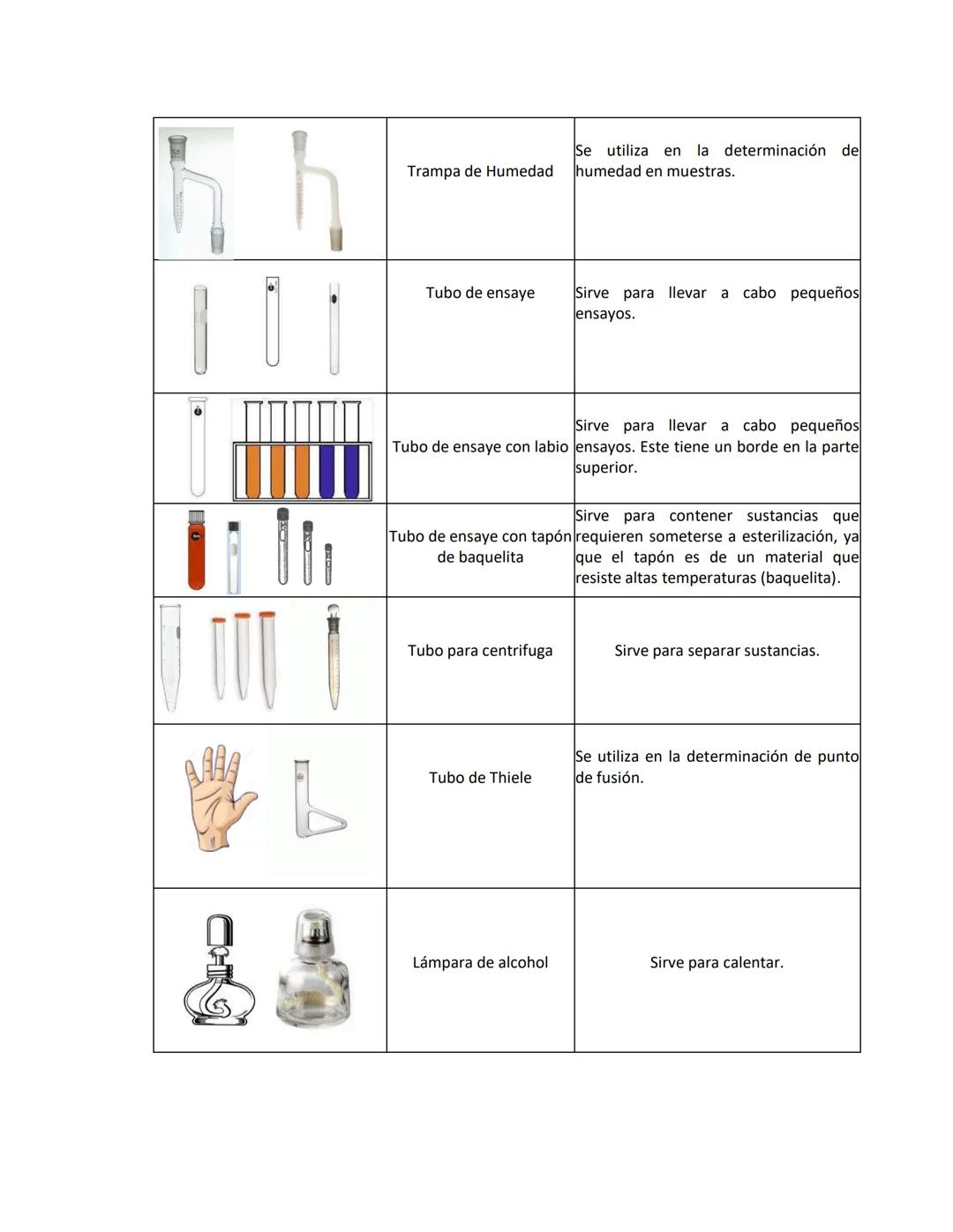 TRABAJO PRÁCTICO:
Completa la siguiente tabla de acuerdo a la imagen con su nombre, clasificación y uso.
UTENSILIOS DE SOSTÉN
S
ESQUEMA
A