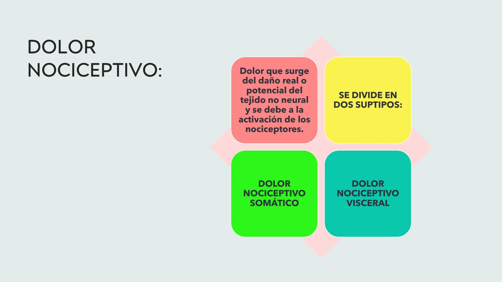 # DOLOR
L.FT. MAGALI SANTIAGO ESCAMILLA Existen 3 tipos de estímulos que excitan los
receptores para el dolor:
MECÁNICOS
TÉRMICOS
QUÍMIC