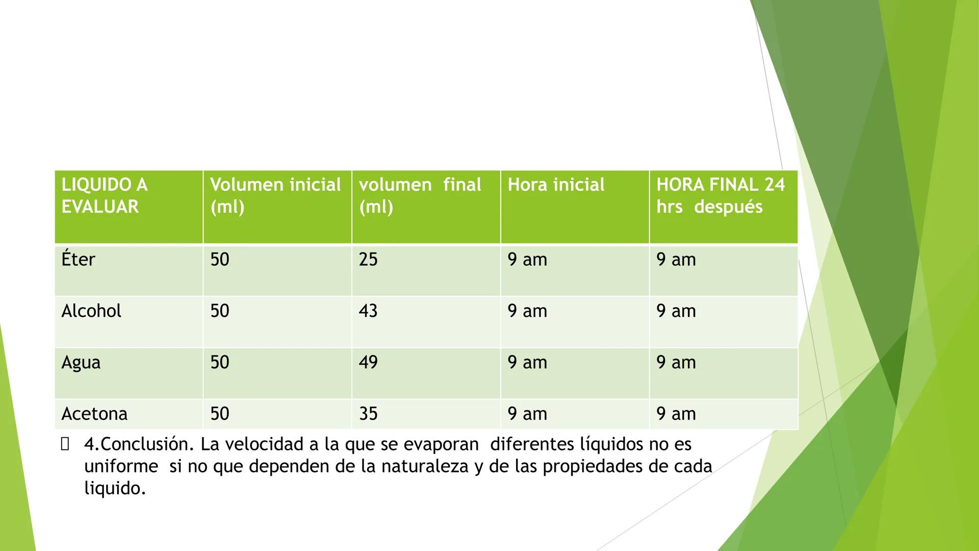 # MÉTODO CIENTÍFICO
- Mediante la utilización del Método Científico es
posible obtener un conocimiento sistematizado
en todos los procesos