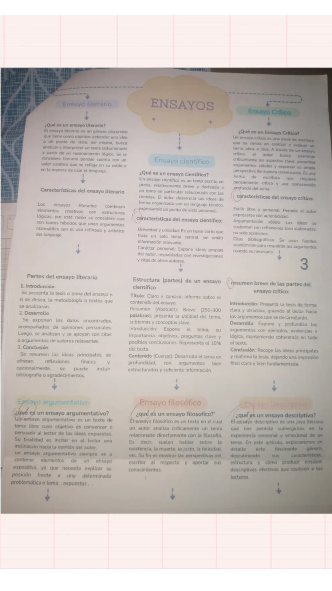 # Ensayo literario
↓
¿Qué es un ensayo literario?
Lenteyo therano es un género discus
que tiene como objetivo defender una idea
punte de via