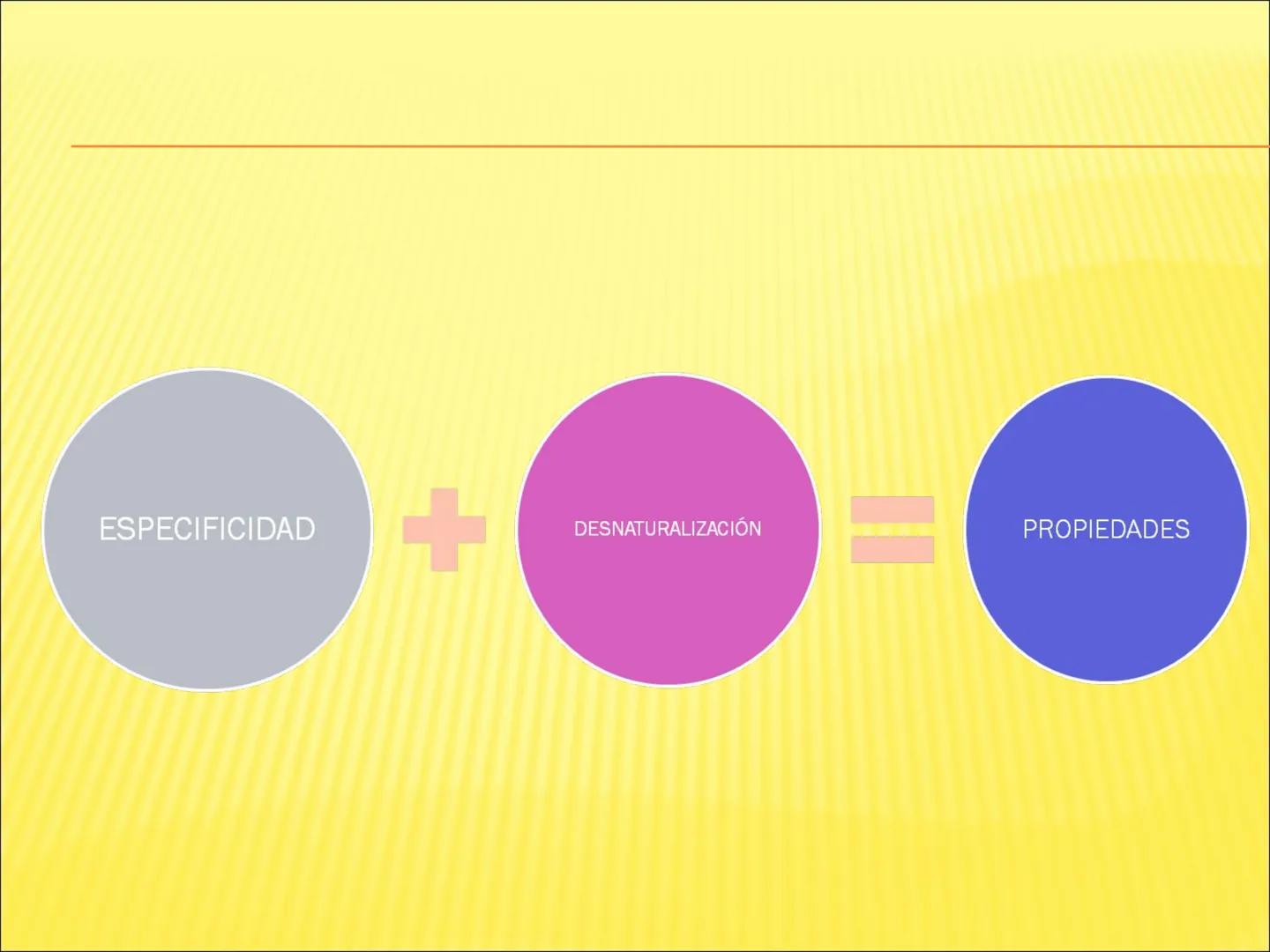 # PROTEÍNAS GENERALIDADES Las proteínas
están formadas por unidades básicas
que corresponden a los aminoácidos, los cuales
se unen entre