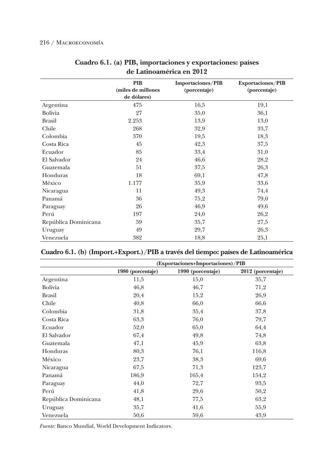 # Macroeconomía
N. Gregory Mankiw
8.ª edición # N. Gregory Mankiw
Es catedrático de economía en Harvard University # Macroeconomía
8.ª