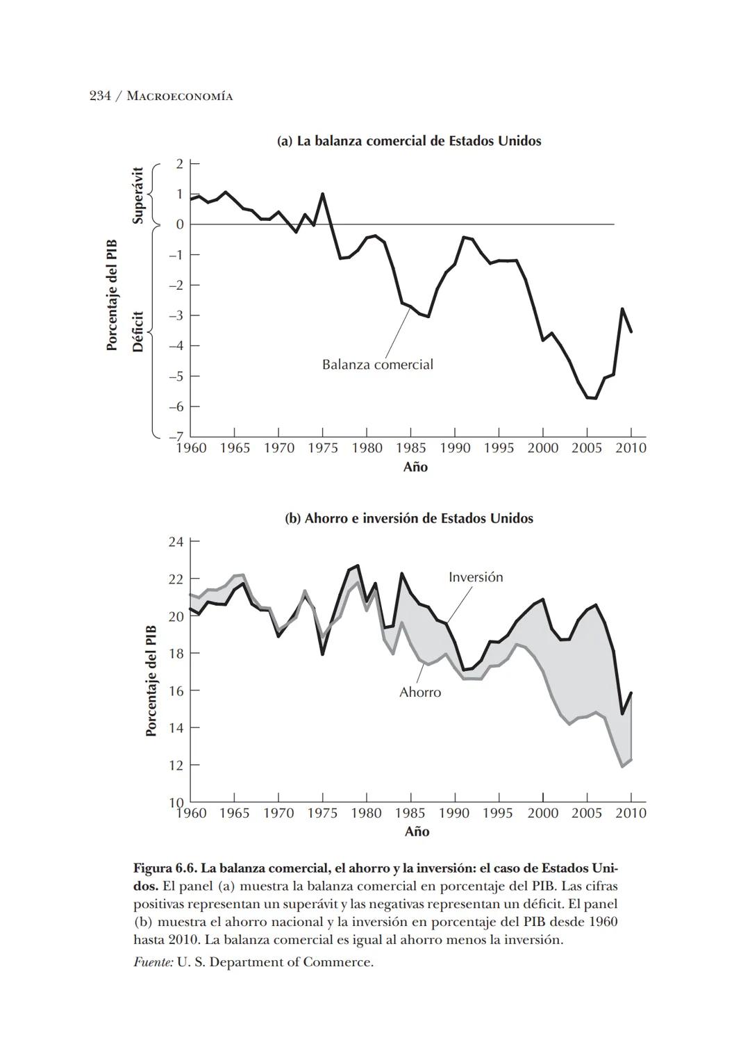 # Macroeconomía
N. Gregory Mankiw
8.ª edición # N. Gregory Mankiw
Es catedrático de economía en Harvard University # Macroeconomía
8.ª