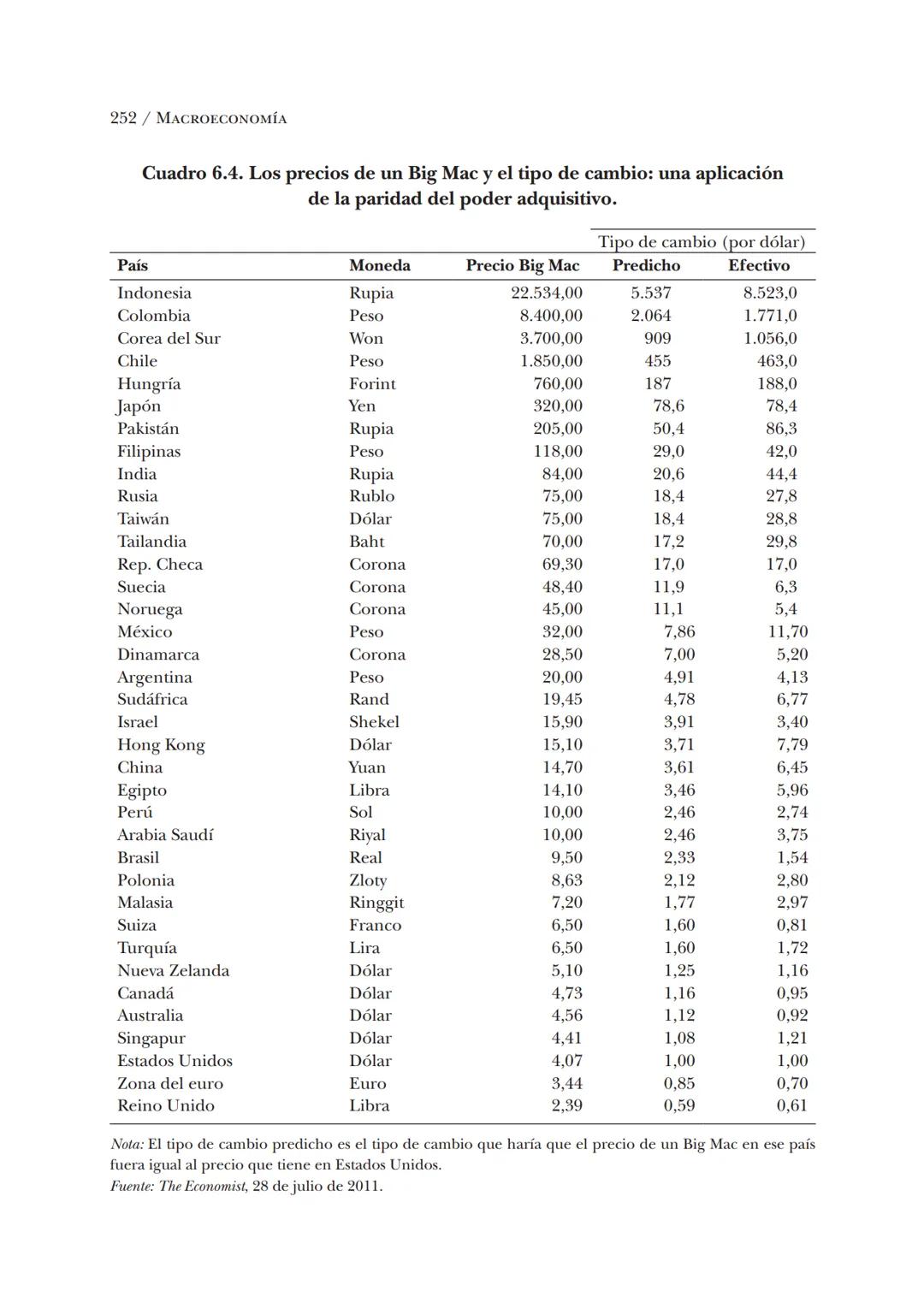 # Macroeconomía
N. Gregory Mankiw
8.ª edición # N. Gregory Mankiw
Es catedrático de economía en Harvard University # Macroeconomía
8.ª