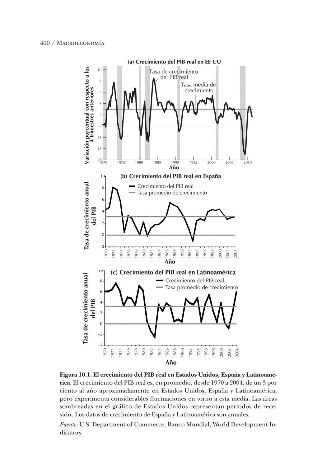 # Macroeconomía
N. Gregory Mankiw
8.ª edición # N. Gregory Mankiw
Es catedrático de economía en Harvard University # Macroeconomía
8.ª