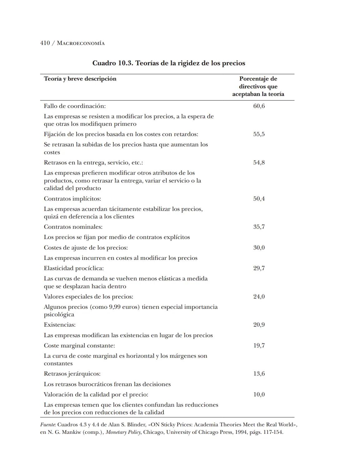 # Macroeconomía
N. Gregory Mankiw
8.ª edición # N. Gregory Mankiw
Es catedrático de economía en Harvard University # Macroeconomía
8.ª