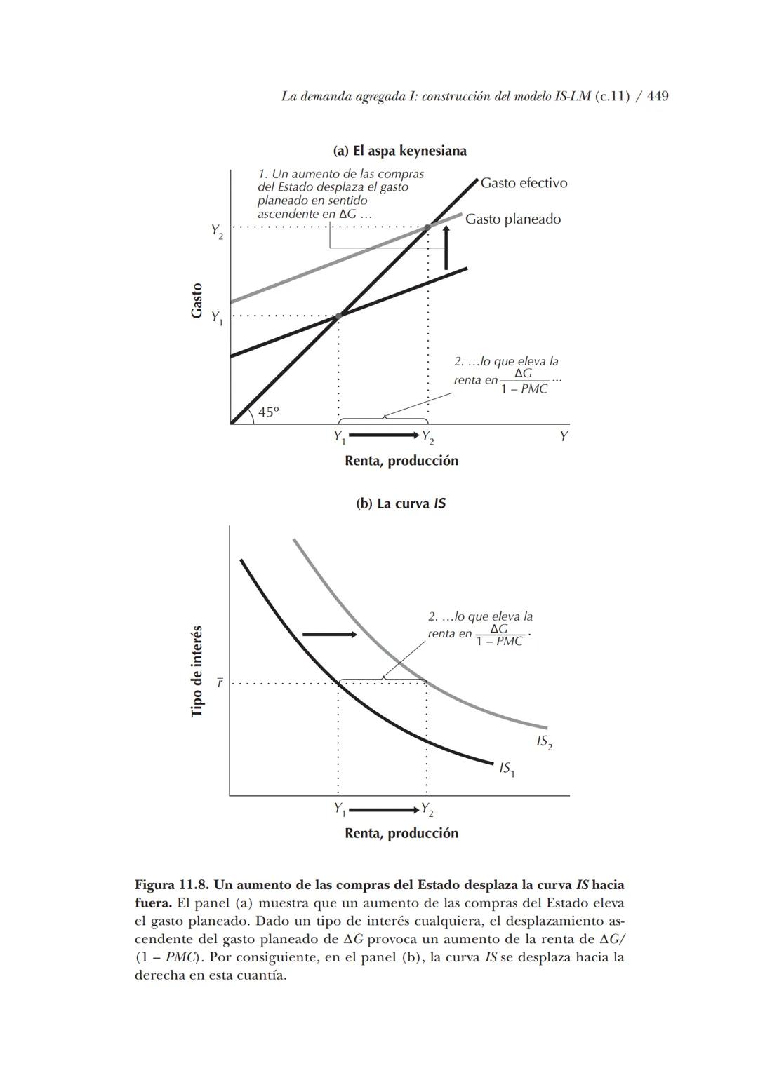 # Macroeconomía
N. Gregory Mankiw
8.ª edición # N. Gregory Mankiw
Es catedrático de economía en Harvard University # Macroeconomía
8.ª
