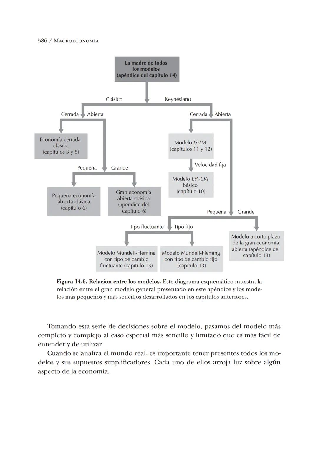 # Macroeconomía
N. Gregory Mankiw
8.ª edición # N. Gregory Mankiw
Es catedrático de economía en Harvard University # Macroeconomía
8.ª