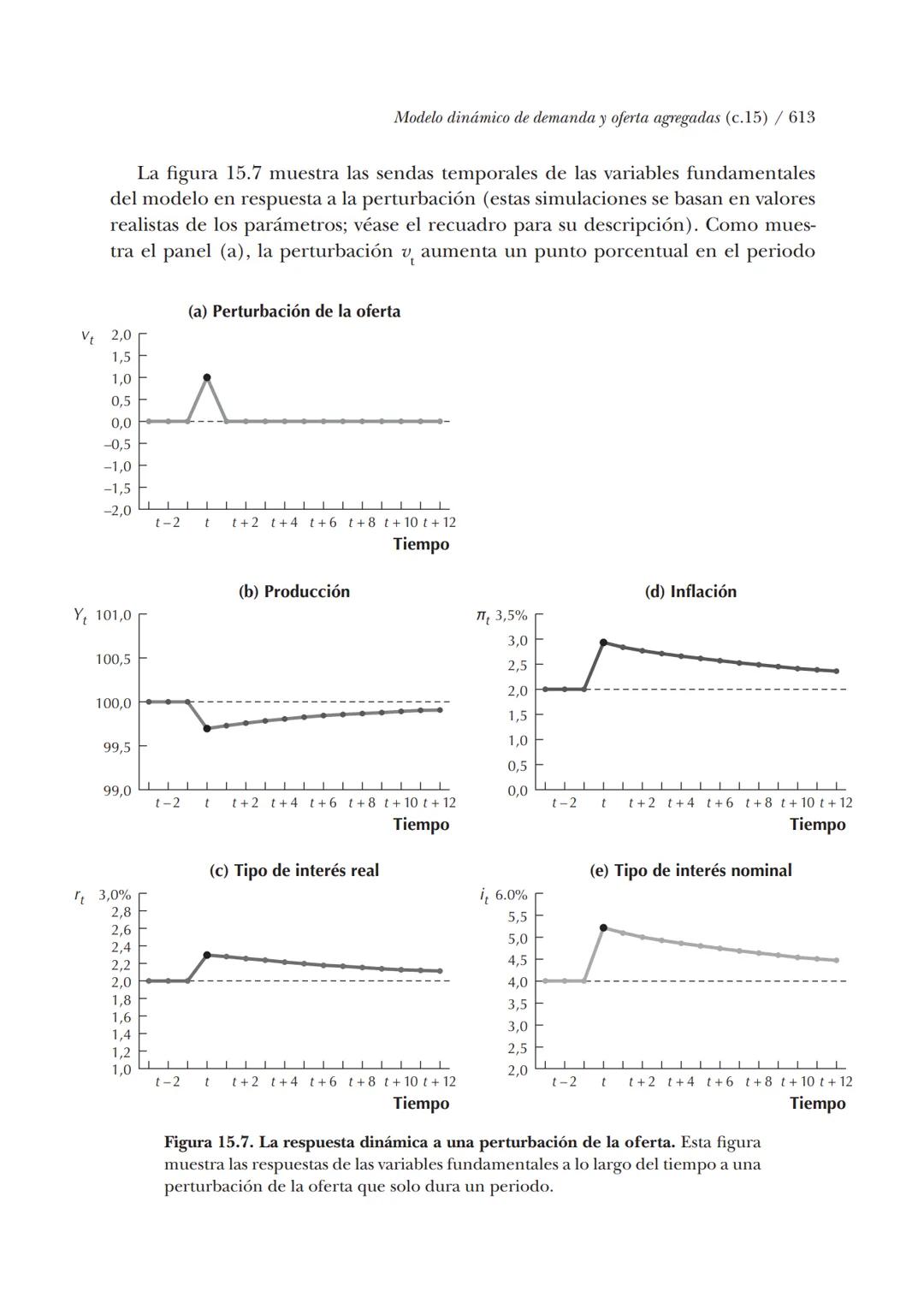 # Macroeconomía
N. Gregory Mankiw
8.ª edición # N. Gregory Mankiw
Es catedrático de economía en Harvard University # Macroeconomía
8.ª
