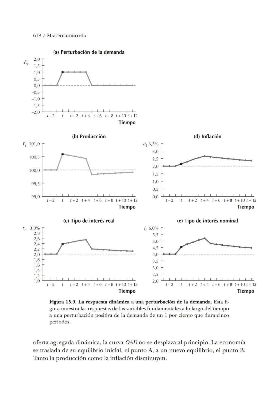 # Macroeconomía
N. Gregory Mankiw
8.ª edición # N. Gregory Mankiw
Es catedrático de economía en Harvard University # Macroeconomía
8.ª