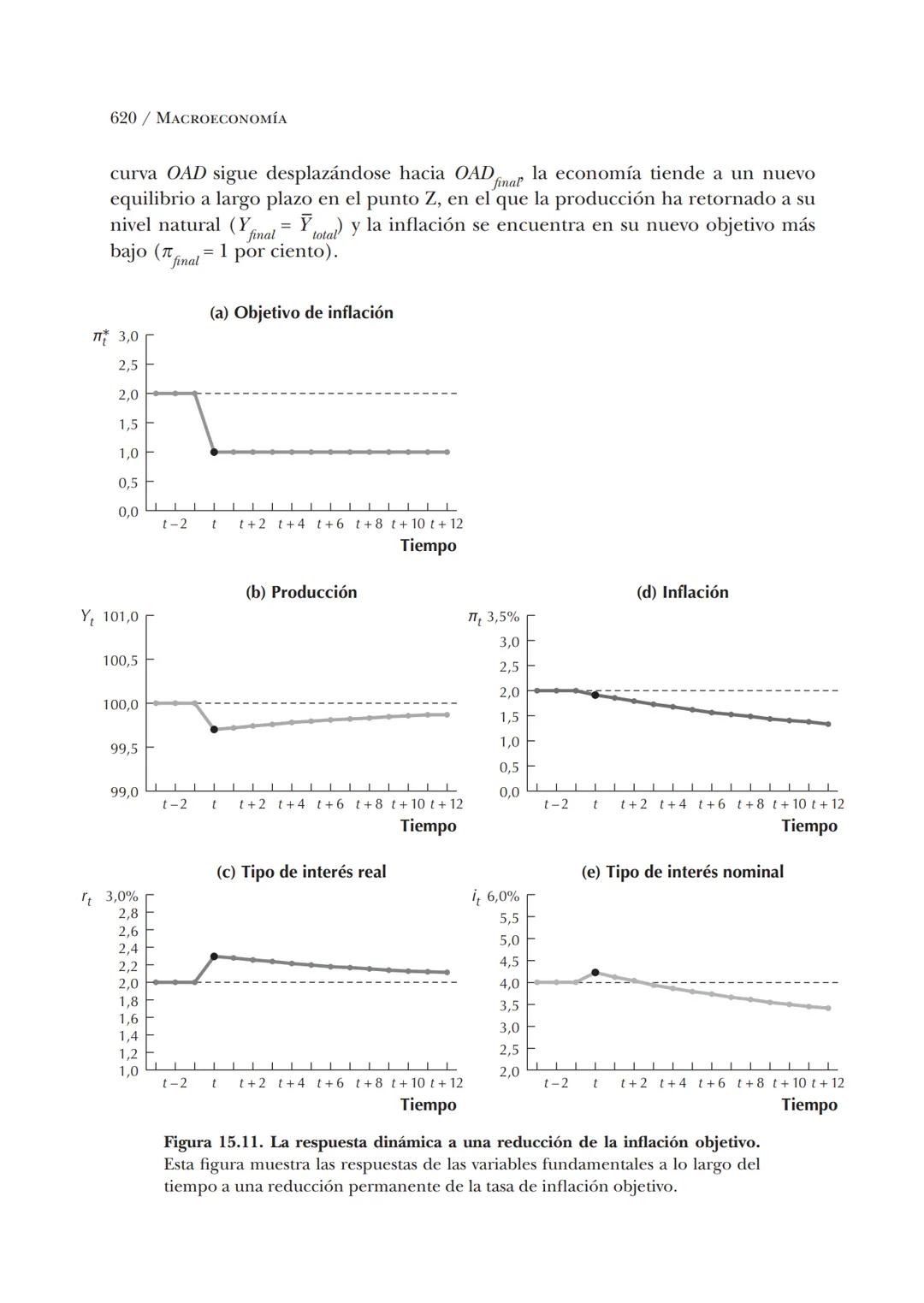 # Macroeconomía
N. Gregory Mankiw
8.ª edición # N. Gregory Mankiw
Es catedrático de economía en Harvard University # Macroeconomía
8.ª