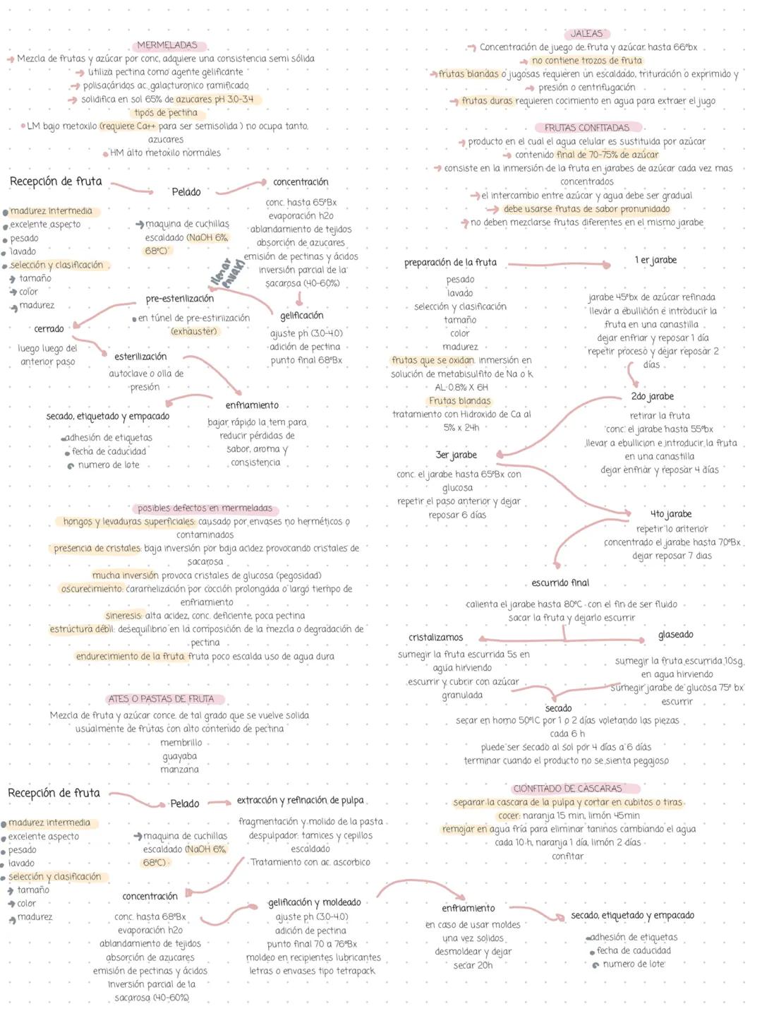 # Conservacion de los
alimentos
Alteración de los alimentos inicio después de:
la cosecha
→ Recolección es suceptible a modificarse
→ Captu