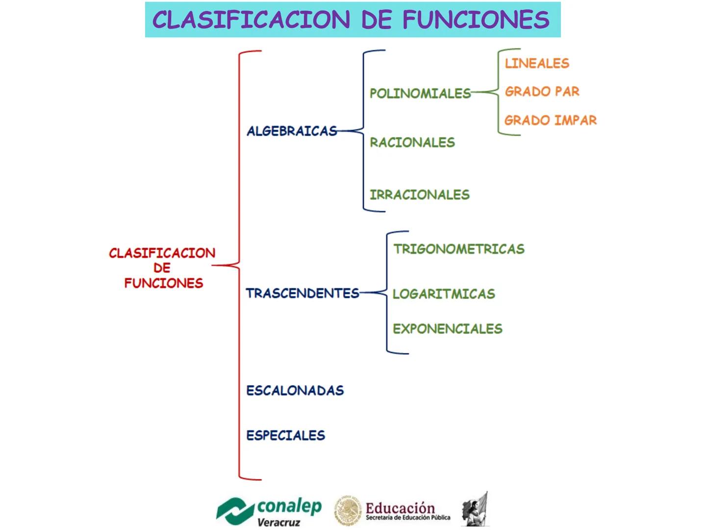 # RELACION
Una relación es una correspondencia de elementos
entre dos conjuntos, donde a cada elemento del
conjunto A, le corresponde uno o