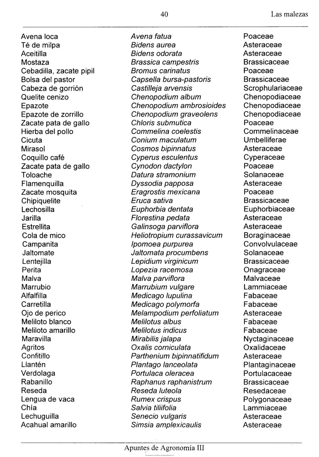 Las malezas
UNIDAD II: LAS MALEZAS
Ignacio Enrique Vivas Enríquez*
Pedro Carrillo Eligio*
Mardonio García Pineda*
Crispín Cortés Flores*