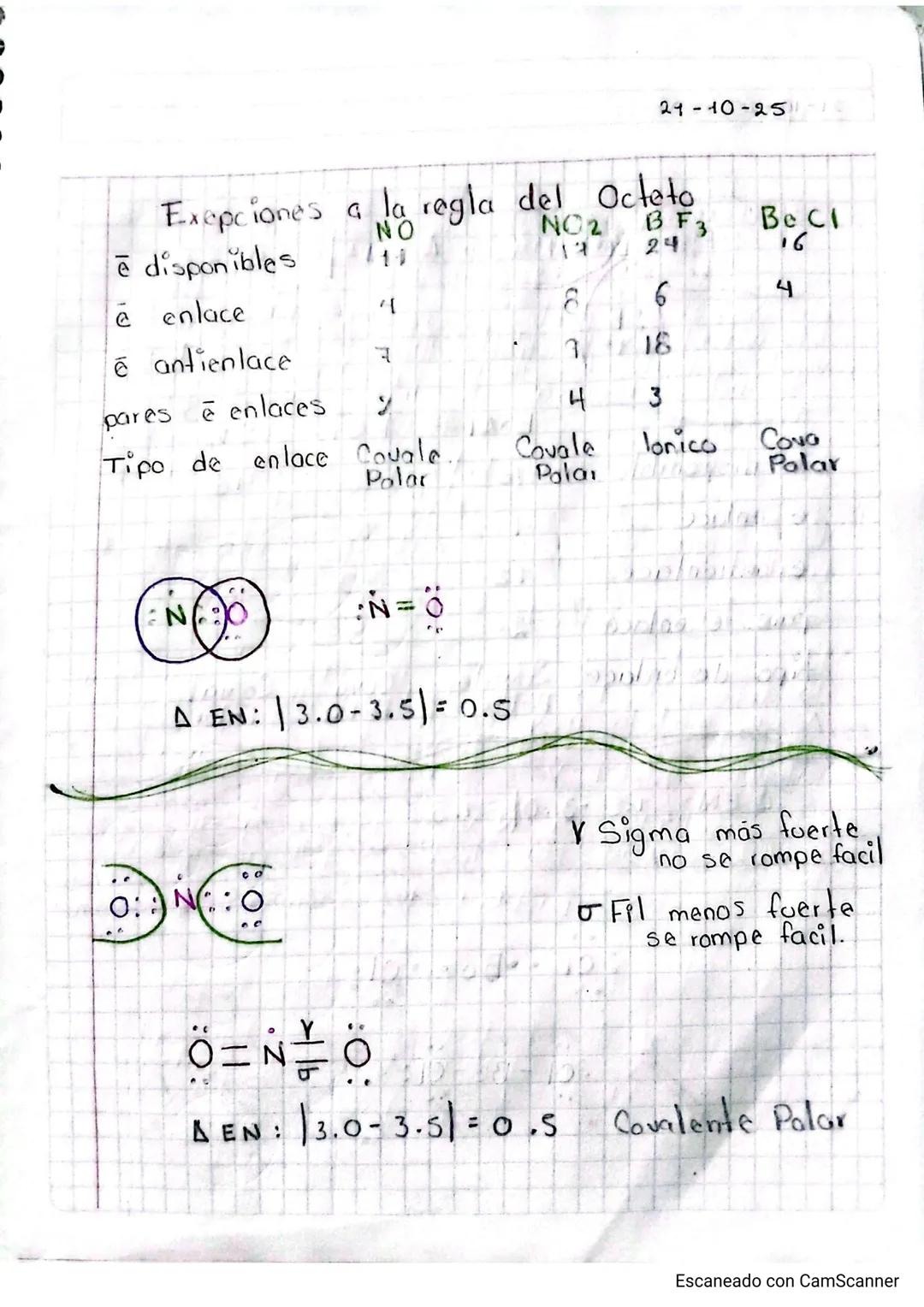 QUIMILA
Enlaces químicos
Identificar los enlaces químicas paro
relacionar las propiedades de los
elementos y su oso enfocado a aplicacione
