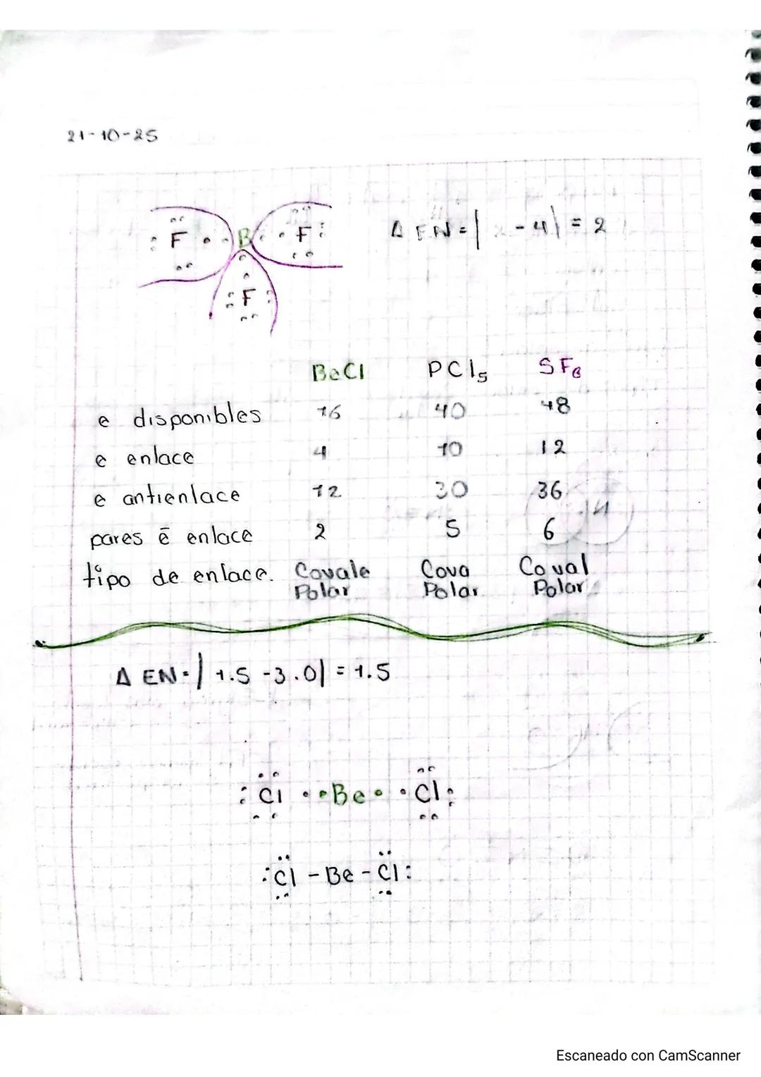 QUIMILA
Enlaces químicos
Identificar los enlaces químicas paro
relacionar las propiedades de los
elementos y su oso enfocado a aplicacione