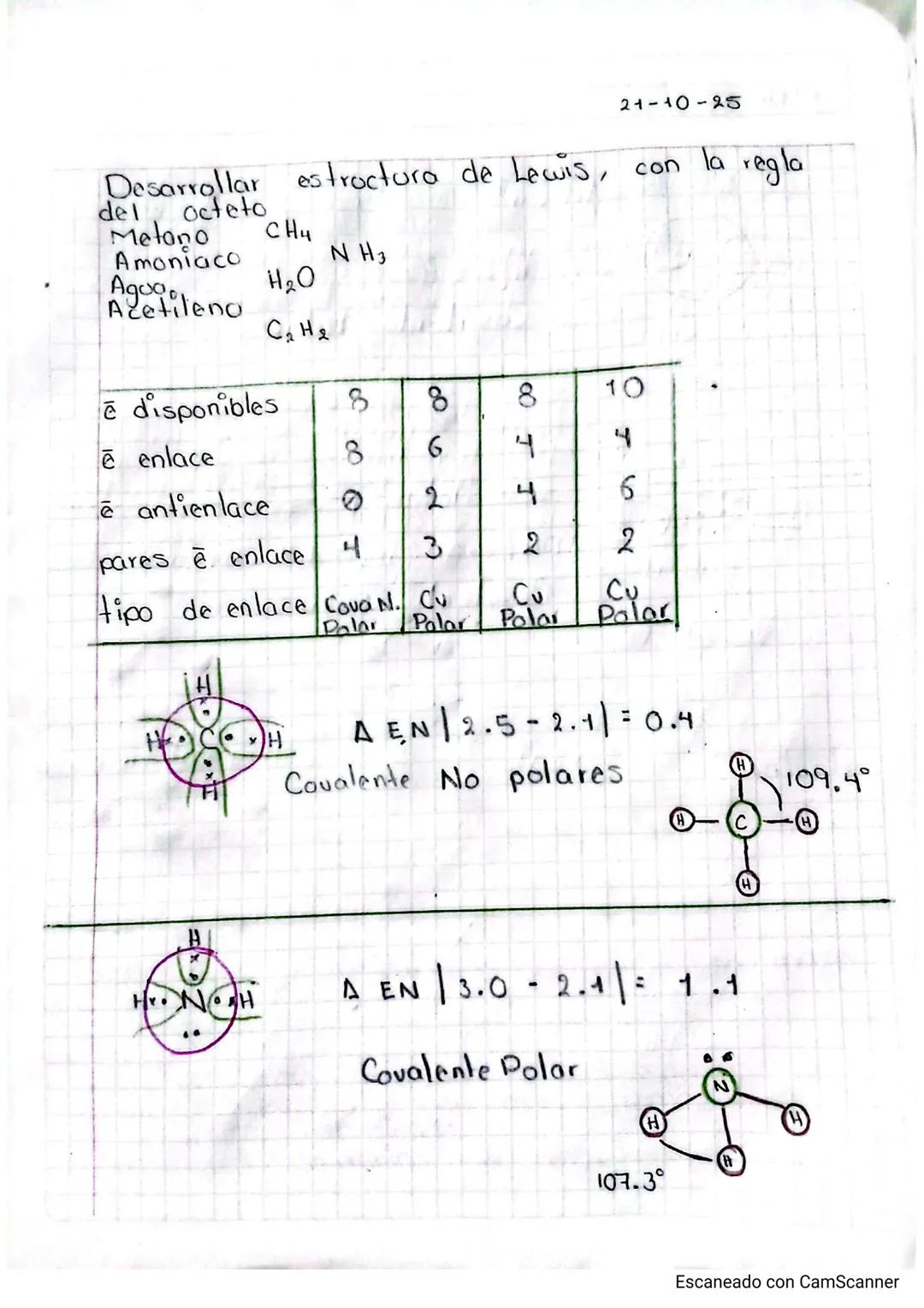 QUIMILA
Enlaces químicos
Identificar los enlaces químicas paro
relacionar las propiedades de los
elementos y su oso enfocado a aplicacione